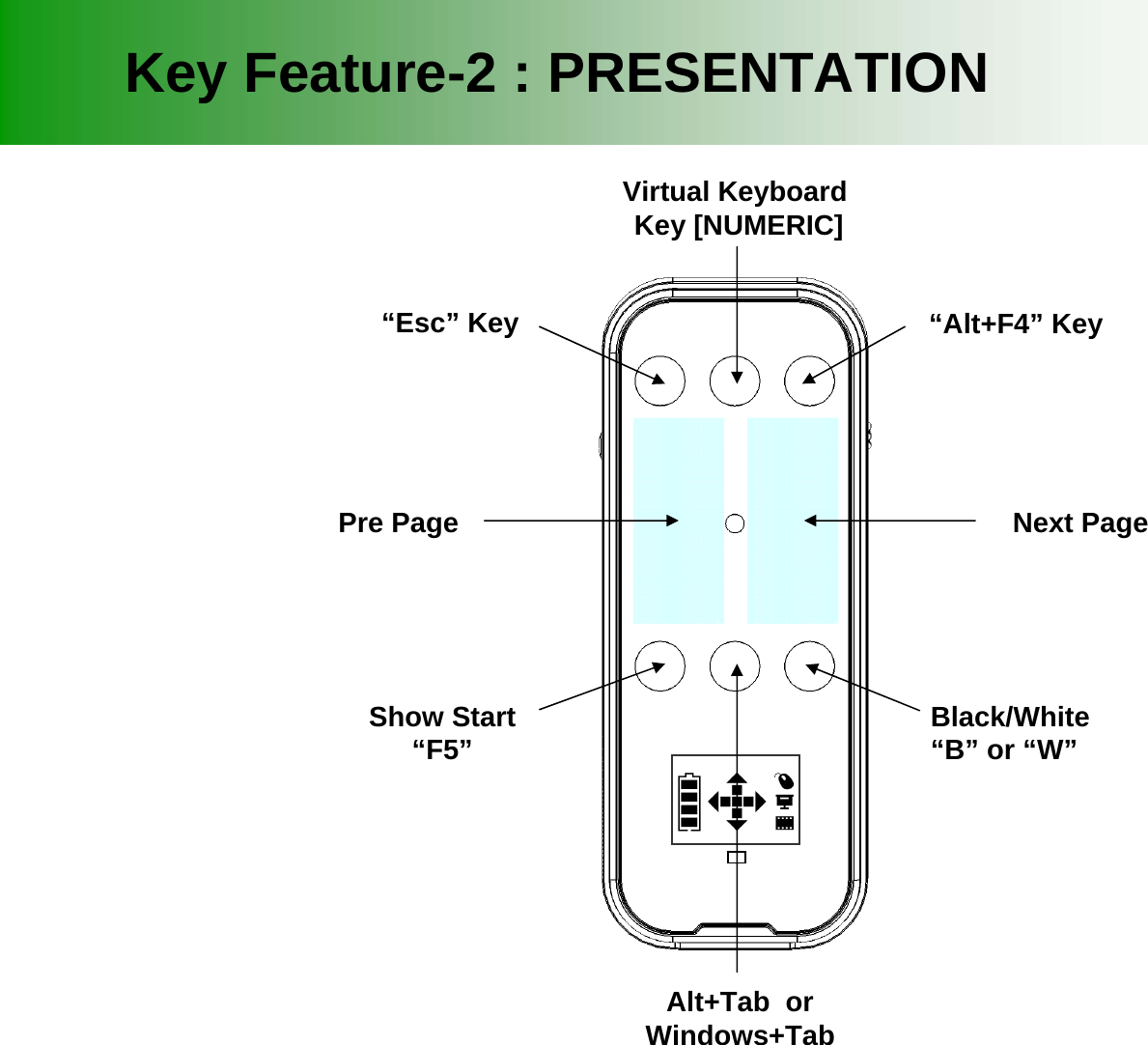 Key Feature-2 : PRESENTATION&ldquo;Esc&rdquo; KeyVirtual Keyboard Key [NUMERIC]&ldquo;Alt+F4&rdquo; KeyShow Start&ldquo;F5&rdquo; Black/White&ldquo;B&rdquo; or &ldquo;W&rdquo;Alt+Tab  orWindows+TabNext PagePre Page