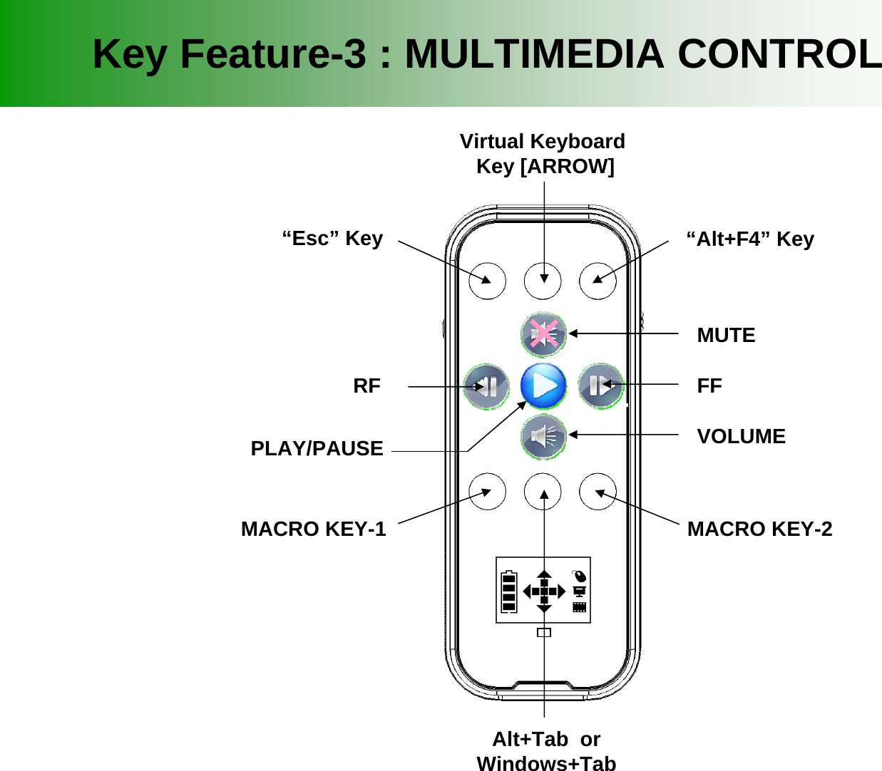 Key Feature-3 : MULTIMEDIA CONTROL&ldquo;Esc&rdquo; KeyVirtual Keyboard Key [ARROW]&ldquo;Alt+F4&rdquo; KeyMACRO KEY-1 MACRO KEY-2Alt+Tab  orWindows+TabVOLUMEMUTEPLAY/PAUSERF FF