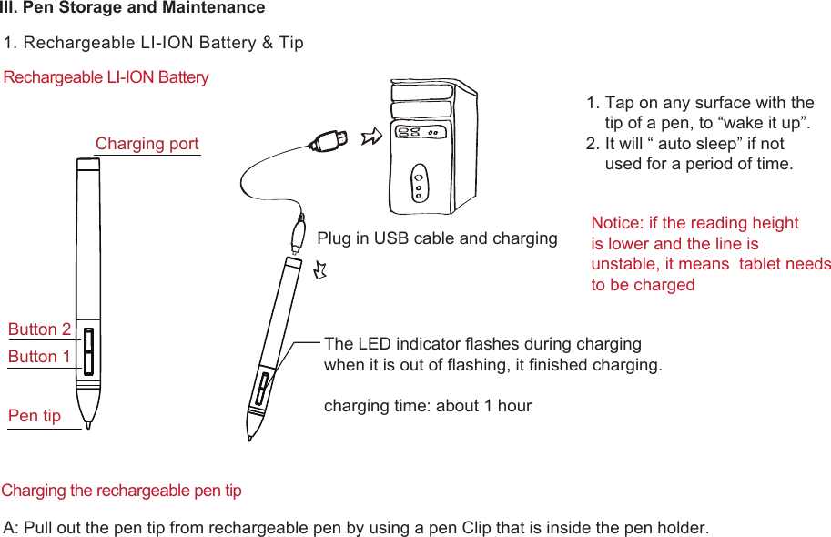 13     III. Pen Storage and Maintenance 1. Tap on any surface with the    tip of a pen, to “wake it up”.2. It will “ auto sleep” if not    used for a period of time. Notice: if the reading heightis lower and the line isunstable, it means  tablet needs to be chargedA: Pull out the pen tip from rechargeable pen by using a pen Clip that is inside the pen holder.Charging the rechargeable pen tipRechargeable LI-ION Battery  Plug in USB cable and chargingThe LED indicator flashes during chargingwhen it is out of flashing, it finished charging. charging time: about 1 hour1. Rechargeable LI-ION Battery &amp; Tip Charging portPen tipButton 2Button 1