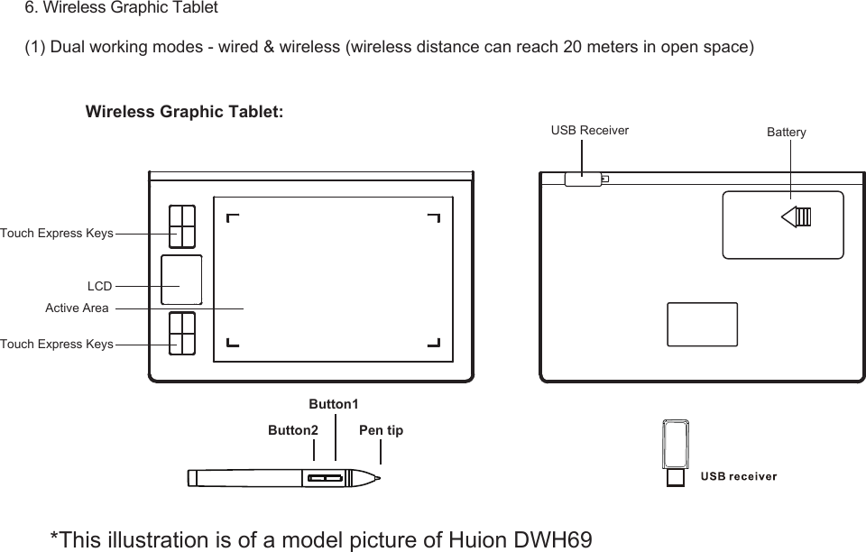 36. Wireless Graphic Tablet(1) Dual working modes - wired &amp; wireless (wireless distance can reach 20 meters in open space)Wireless Graphic Tablet:Button2Button1Pen tip*This illustration is of a model picture of Huion DWH69 Touch Express KeysTouch Express KeysUSB Receiver BatteryLCDActive Area 