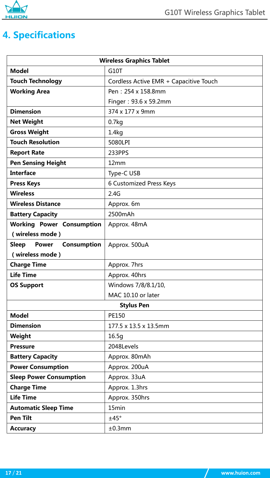                                                            G10T Wireless Graphics Tablet  17 / 21                                                    www.huion.com  4. Specifications Wireless Graphics Tablet Model G10T Touch Technology Cordless Active EMR + Capacitive Touch Working Area Pen：254 x 158.8mm Finger：93.6 x 59.2mm Dimension 374 x 177 x 9mm Net Weight 0.7kg Gross Weight 1.4kg Touch Resolution 5080LPI Report Rate 233PPS Pen Sensing Height 12mm Interface Type-C USB Press Keys 6 Customized Press Keys Wireless 2.4G Wireless Distance Approx. 6m Battery Capacity 2500mAh Working  Power  Consumption（wireless mode） Approx. 48mA Sleep  Power  Consumption（wireless mode） Approx. 500uA Charge Time Approx. 7hrs Life Time Approx. 40hrs OS Support Windows 7/8/8.1/10, MAC 10.10 or later Stylus Pen Model PE150 Dimension 177.5 x 13.5 x 13.5mm Weight 16.5g Pressure 2048Levels Battery Capacity Approx. 80mAh Power Consumption Approx. 200uA Sleep Power Consumption Approx. 33uA Charge Time Approx. 1.3hrs Life Time Approx. 350hrs Automatic Sleep Time   15min Pen Tilt ±45° Accuracy ±0.3mm  