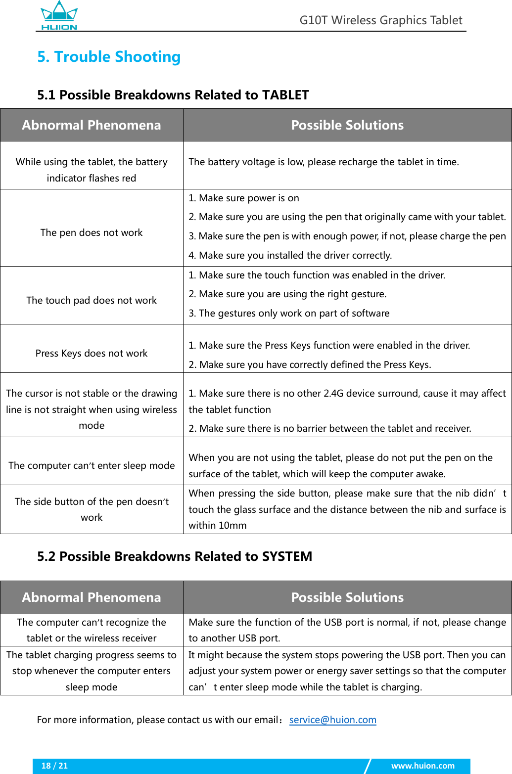 G10T Wireless Graphics Tablet 18 / 21 www.huion.com 5. Trouble Shooting5.1 Possible Breakdowns Related to TABLET Abnormal Phenomena Possible Solutions While using the tablet, the battery indicator flashes red The battery voltage is low, please recharge the tablet in time. The pen does not work 1. Make sure power is on2. Make sure you are using the pen that originally came with your tablet.3. Make sure the pen is with enough power, if not, please charge the pen4. Make sure you installed the driver correctly.The touch pad does not work 1. Make sure the touch function was enabled in the driver.2. Make sure you are using the right gesture.3. The gestures only work on part of softwarePress Keys does not work 1. Make sure the Press Keys function were enabled in the driver.2. Make sure you have correctly defined the Press Keys.The cursor is not stable or the drawing line is not straight when using wireless mode 1. Make sure there is no other 2.4G device surround, cause it may affectthe tablet function 2. Make sure there is no barrier between the tablet and receiver.The computer can’t enter sleep mode When you are not using the tablet, please do not put the pen on the surface of the tablet, which will keep the computer awake. The side button of the pen doesn’t work When pressing the side button, please make sure that the nib didn’t touch the glass surface and the distance between the nib and surface is within 10mm 5.2 Possible Breakdowns Related to SYSTEM Abnormal Phenomena Possible Solutions The computer can’t recognize the tablet or the wireless receiver Make sure the function of the USB port is normal, if not, please change to another USB port. The tablet charging progress seems to stop whenever the computer enters sleep mode   It might because the system stops powering the USB port. Then you can adjust your system power or energy saver settings so that the computer can’t enter sleep mode while the tablet is charging. For more information, please contact us with our email：service@huion.com 