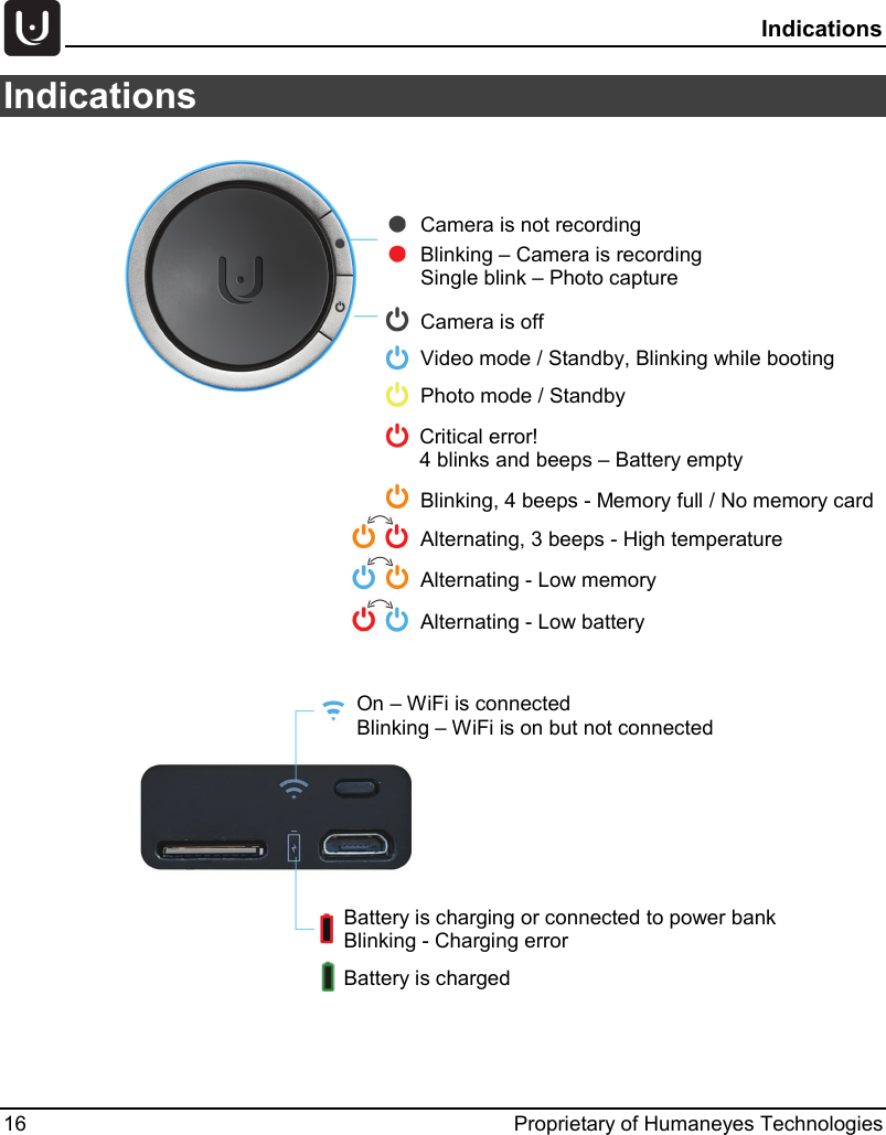  Indications 16 Proprietary of Humaneyes Technologies Indications   Battery is charging or connected to power bank Blinking - Charging error  Battery is charged Camera is not recording Blinking &ndash; Camera is recording Single blink &ndash; Photo capture  Camera is off Video mode / Standby, Blinking while booting   Blinking, 4 beeps - Memory full / No memory card Alternating, 3 beeps - High temperature Alternating - Low memory Alternating - Low battery Photo mode / Standby  Critical error! 4 blinks and beeps &ndash; Battery empty  On &ndash; WiFi is connected Blinking &ndash; WiFi is on but not connected   