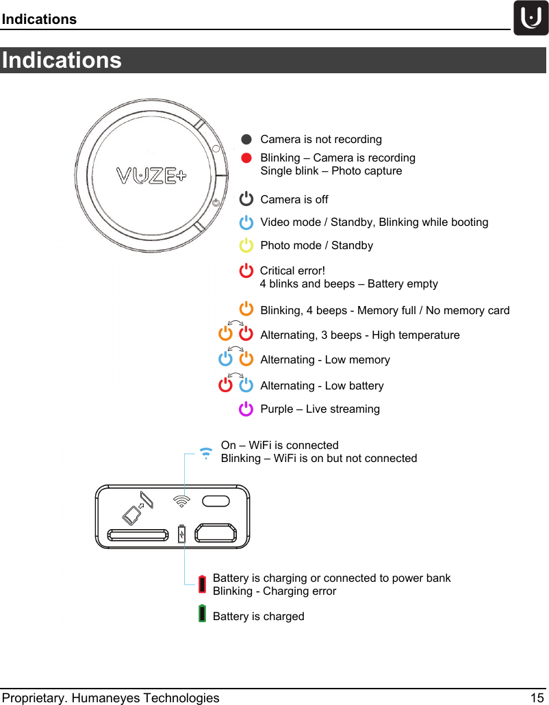 Indications   Proprietary. Humaneyes Technologies 15 Indications  Battery is charging or connected to power bank Blinking - Charging error  Battery is charged Camera is not recording Blinking &ndash; Camera is recording Single blink &ndash; Photo capture  Camera is off Video mode / Standby, Blinking while booting   Blinking, 4 beeps - Memory full / No memory card Alternating, 3 beeps - High temperature Alternating - Low memory Alternating - Low battery Photo mode / Standby  Critical error! 4 blinks and beeps &ndash; Battery empty  On &ndash; WiFi is connected Blinking &ndash; WiFi is on but not connected  Purple &ndash; Live streaming 