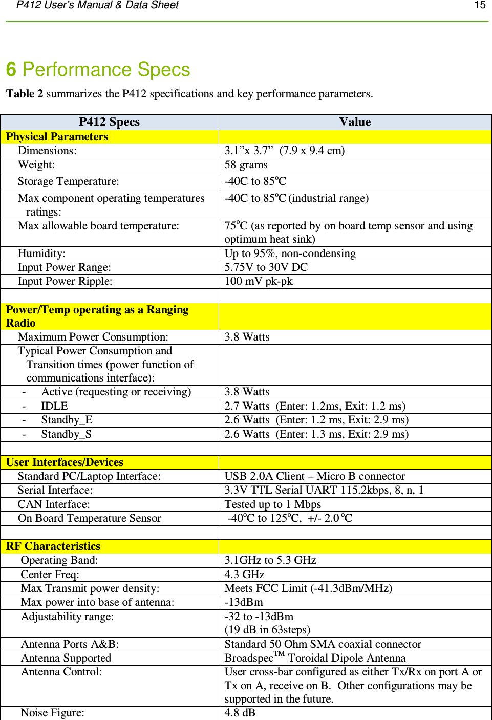 P412 User’s Manual &amp; Data Sheet       15       6 Performance Specs Table 2 summarizes the P412 specifications and key performance parameters.    P412 Specs  Value Physical Parameters      Dimensions: 3.1”x 3.7”  (7.9 x 9.4 cm)     Weight: 58 grams     Storage Temperature: -40C to 85oC       Max component operating temperatures         ratings: -40C to 85oC (industrial range)     Max allowable board temperature: 75oC (as reported by on board temp sensor and using optimum heat sink)     Humidity: Up to 95%, non-condensing     Input Power Range: 5.75V to 30V DC     Input Power Ripple: 100 mV pk-pk   Power/Temp operating as a Ranging Radio      Maximum Power Consumption: 3.8 Watts     Typical Power Consumption and        Transition times (power function of         communications interface):  - Active (requesting or receiving) 3.8 Watts  - IDLE 2.7 Watts  (Enter: 1.2ms, Exit: 1.2 ms) - Standby_E 2.6 Watts  (Enter: 1.2 ms, Exit: 2.9 ms) - Standby_S 2.6 Watts  (Enter: 1.3 ms, Exit: 2.9 ms)   User Interfaces/Devices      Standard PC/Laptop Interface: USB 2.0A Client – Micro B connector     Serial Interface: 3.3V TTL Serial UART 115.2kbps, 8, n, 1     CAN Interface: Tested up to 1 Mbps     On Board Temperature Sensor  -40oC to 125oC,  +/- 2.0 oC   RF Characteristics       Operating Band: 3.1GHz to 5.3 GHz      Center Freq: 4.3 GHz      Max Transmit power density: Meets FCC Limit (-41.3dBm/MHz)      Max power into base of antenna: -13dBm      Adjustability range:  -32 to -13dBm (19 dB in 63steps)      Antenna Ports A&amp;B:  Standard 50 Ohm SMA coaxial connector      Antenna Supported BroadspecTM Toroidal Dipole Antenna      Antenna Control: User cross-bar configured as either Tx/Rx on port A or Tx on A, receive on B.  Other configurations may be supported in the future.       Noise Figure: 4.8 dB 
