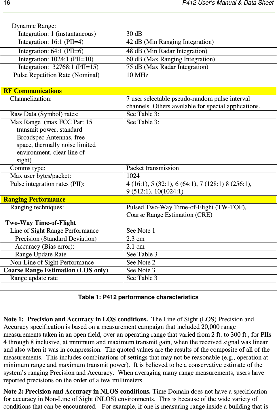 16    P412 User’s Manual &amp; Data Sheet       Dynamic Range:           Integration: 1 (instantaneous)  30 dB          Integration: 16:1 (PII=4) 42 dB (Min Ranging Integration)          Integration: 64:1 (PII=6)   48 dB (Min Radar Integration)          Integration: 1024:1 (PII=10) 60 dB (Max Ranging Integration)          Integration:  32768:1 (PII=15) 75 dB (Max Radar Integration)       Pulse Repetition Rate (Nominal) 10 MHz    RF Communications      Channelization: 7 user selectable pseudo-random pulse interval channels. Others available for special applications.     Raw Data (Symbol) rates: See Table 3:       Max Range  (max FCC Part 15          transmit power, standard          Broadspec Antennas, free          space, thermally noise limited          environment, clear line of          sight) See Table 3:       Comms type: Packet transmission     Max user bytes/packet: 1024     Pulse integration rates (PII): 4 (16:1), 5 (32:1), 6 (64:1), 7 (128:1) 8 (256:1),  9 (512:1), 10(1024:1) Ranging Performance      Ranging techniques: Pulsed Two-Way Time-of-Flight (TW-TOF),  Coarse Range Estimation (CRE)  Two-Way Time-of-Flight      Line of Sight Range Performance See Note 1        Precision (Standard Deviation) 2.3 cm        Accuracy (Bias error): 2.1 cm        Range Update Rate  See Table 3     Non-Line of Sight Performance See Note 2 Coarse Range Estimation (LOS only) See Note 3     Range update rate See Table 3   Table 1: P412 performance characteristics  Note 1:  Precision and Accuracy in LOS conditions.  The Line of Sight (LOS) Precision and Accuracy specification is based on a measurement campaign that included 20,000 range measurements taken in an open field, over an operating range that varied from 2 ft. to 300 ft., for PIIs 4 through 8 inclusive, at minimum and maximum transmit gain, when the received signal was linear and also when it was in compression.  The quoted values are the results of the composite of all of the measurements.  This includes combinations of settings that may not be reasonable (e.g., operation at minimum range and maximum transmit power).  It is believed to be a conservative estimate of the system’s ranging Precision and Accuracy.  When averaging many range measurements, users have reported precisions on the order of a few millimeters. Note 2: Precision and Accuracy in NLOS conditions. Time Domain does not have a specification for accuracy in Non-Line of Sight (NLOS) environments.  This is because of the wide variety of conditions that can be encountered.   For example, if one is measuring range inside a building that is 
