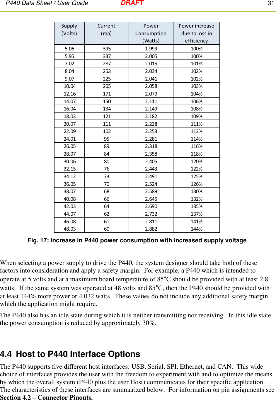 P440 Data Sheet / User Guide   DRAFT    31          Fig. 17: Increase in P440 power consumption with increased supply voltage  When selecting a power supply to drive the P440, the system designer should take both of these factors into consideration and apply a safety margin.  For example, a P440 which is intended to operate at 5 volts and at a maximum board temperature of 85°C should be provided with at least 2.8 watts.  If the same system was operated at 48 volts and 85°C, then the P440 should be provided with at least 144% more power or 4.032 watts.  These values do not include any additional safety margin which the application might require. The P440 also has an idle state during which it is neither transmitting nor receiving.  In this idle state the power consumption is reduced by approximately 30%.  4.4  Host to P440 Interface Options The P440 supports five different host interfaces: USB, Serial, SPI, Ethernet, and CAN.  This wide choice of interfaces provides the user with the freedom to experiment with and to optimize the means by which the overall system (P440 plus the user Host) communicates for their specific application. The characteristics of these interfaces are summarized below.  For information on pin assignments see Section 4.2 – Connector Pinouts.    Supply (Volts)Current              (ma)Power Consumption (Watts)Power increase due to loss in efficiency5.06 395 1.999 100%5.95 337 2.005 100%7.02 287 2.015 101%8.04 253 2.034 102%9.07 225 2.041 102%10.04 205 2.058 103%12.16 171 2.079 104%14.07 150 2.111 106%16.04 134 2.149 108%18.03 121 2.182 109%20.07 111 2.228 111%22.09 102 2.253 113%24.01 95 2.281 114%26.05 89 2.318 116%28.07 84 2.358 118%30.06 80 2.405 120%32.15 76 2.443 122%34.12 73 2.491 125%36.05 70 2.524 126%38.07 68 2.589 130%40.08 66 2.645 132%42.03 64 2.690 135%44.07 62 2.732 137%46.08 61 2.811 141%48.03 60 2.882 144%