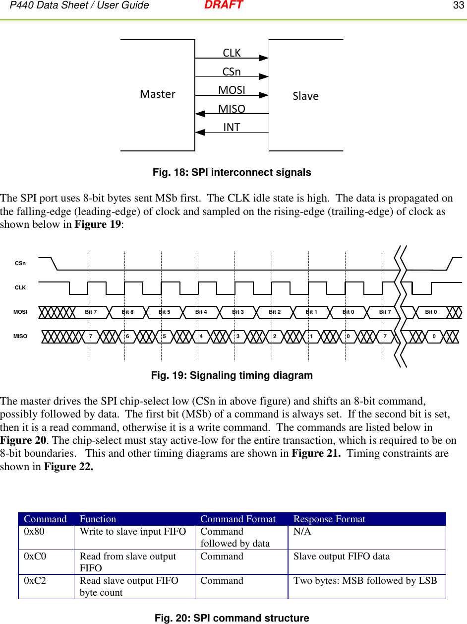 P440 Data Sheet / User Guide   DRAFT    33            Fig. 18: SPI interconnect signals  The SPI port uses 8-bit bytes sent MSb first.  The CLK idle state is high.  The data is propagated on the falling-edge (leading-edge) of clock and sampled on the rising-edge (trailing-edge) of clock as shown below in Figure 19:  CSnCLKMOSIMISO 76543210Bit 7 Bit 6 Bit 5 Bit 4 Bit 3 Bit 2 Bit 1 Bit 0 Bit 77Bit 00 Fig. 19: Signaling timing diagram  The master drives the SPI chip-select low (CSn in above figure) and shifts an 8-bit command, possibly followed by data.  The first bit (MSb) of a command is always set.  If the second bit is set, then it is a read command, otherwise it is a write command.  The commands are listed below in Figure 20. The chip-select must stay active-low for the entire transaction, which is required to be on 8-bit boundaries.   This and other timing diagrams are shown in Figure 21.  Timing constraints are shown in Figure 22.    Command Function Command Format Response Format 0x80 Write to slave input FIFO Command followed by data N/A 0xC0 Read from slave output FIFO Command Slave output FIFO data 0xC2 Read slave output FIFO byte count Command Two bytes: MSB followed by LSB  Fig. 20: SPI command structure     Master SlaveCLKCSnMOSIMISOINT