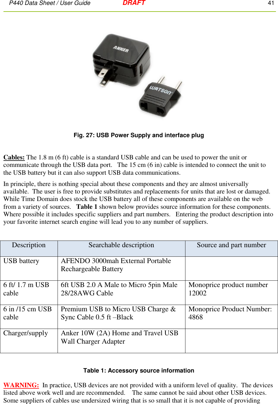 P440 Data Sheet / User Guide   DRAFT    41          Fig. 27: USB Power Supply and interface plug  Cables: The 1.8 m (6 ft) cable is a standard USB cable and can be used to power the unit or communicate through the USB data port.   The 15 cm (6 in) cable is intended to connect the unit to the USB battery but it can also support USB data communications. In principle, there is nothing special about these components and they are almost universally available.  The user is free to provide substitutes and replacements for units that are lost or damaged.  While Time Domain does stock the USB battery all of these components are available on the web from a variety of sources.   Table 1 shown below provides source information for these components.   Where possible it includes specific suppliers and part numbers.   Entering the product description into your favorite internet search engine will lead you to any number of suppliers.  Description Searchable description Source and part number USB battery AFENDO 3000mah External Portable Rechargeable Battery  6 ft/ 1.7 m USB cable 6ft USB 2.0 A Male to Micro 5pin Male 28/28AWG Cable Monoprice product number 12002 6 in /15 cm USB cable Premium USB to Micro USB Charge &amp; Sync Cable 0.5 ft –Black Monoprice Product Number: 4868 Charger/supply Anker 10W (2A) Home and Travel USB Wall Charger Adapter   Table 1: Accessory source information WARNING:  In practice, USB devices are not provided with a uniform level of quality.  The devices listed above work well and are recommended.    The same cannot be said about other USB devices.  Some suppliers of cables use undersized wiring that is so small that it is not capable of providing 