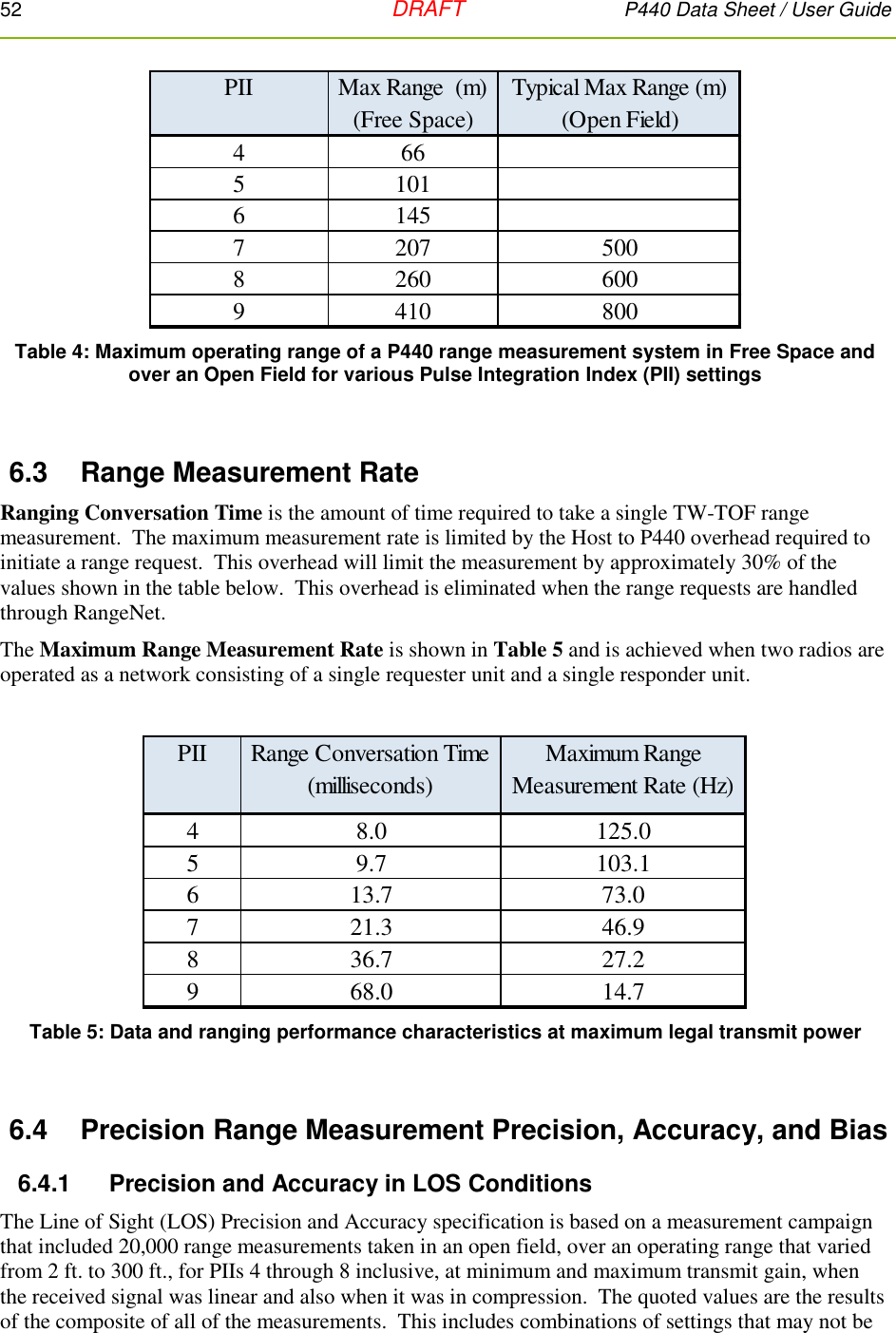 52   DRAFT P440 Data Sheet / User Guide    Table 4: Maximum operating range of a P440 range measurement system in Free Space and over an Open Field for various Pulse Integration Index (PII) settings  6.3  Range Measurement Rate Ranging Conversation Time is the amount of time required to take a single TW-TOF range measurement.  The maximum measurement rate is limited by the Host to P440 overhead required to initiate a range request.  This overhead will limit the measurement by approximately 30% of the values shown in the table below.  This overhead is eliminated when the range requests are handled through RangeNet.   The Maximum Range Measurement Rate is shown in Table 5 and is achieved when two radios are operated as a network consisting of a single requester unit and a single responder unit.   Table 5: Data and ranging performance characteristics at maximum legal transmit power  6.4  Precision Range Measurement Precision, Accuracy, and Bias 6.4.1     Precision and Accuracy in LOS Conditions   The Line of Sight (LOS) Precision and Accuracy specification is based on a measurement campaign that included 20,000 range measurements taken in an open field, over an operating range that varied from 2 ft. to 300 ft., for PIIs 4 through 8 inclusive, at minimum and maximum transmit gain, when the received signal was linear and also when it was in compression.  The quoted values are the results of the composite of all of the measurements.  This includes combinations of settings that may not be PIIMax Range  (m)      (Free Space)Typical Max Range (m)    (Open Field)466510161457207 5008260 6009410 800PIIRange Conversation Time (milliseconds)Maximum Range Measurement Rate (Hz)48.0 125.059.7 103.1613.7 73.0721.3 46.9836.7 27.2968.0 14.7