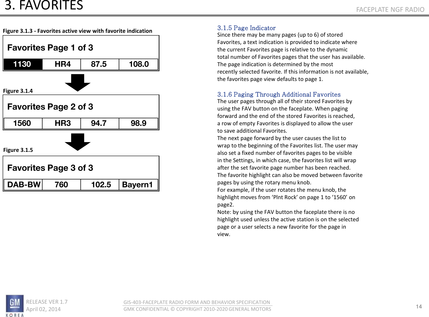14 RELEASE VER 1.7                          April 02, 2014 GIS-403-FACEPLATE RADIO FORM AND BEHAVIOR SPECIFICATION GMK CONFIDENTIAL © COPYRIGHT 2010-2020 GENERAL MOTORS FACEPLATE NGF RADIO 3. FAVORITES Figure 3.1.3 - Favorites active view with favorite indication 3.1.5 Page Indicator Since there may be many pages (up to 6) of stored Favorites, a text indication is provided to indicate where the current Favorites page is relative to the dynamic total number of Favorites pages that the user has available. The page indication is determined by the most recently selected favorite. If this information is not available, the favorites page view defaults to page 1.  3.1.6 Paging Through Additional Favorites The user pages through all of their stored Favorites by using the FAV button on the faceplate. When paging forward and the end of the stored Favorites is reached, a row of empty Favorites is displayed to allow the user to save additional Favorites. The next page forward by the user causes the list to wrap to the beginning of the Favorites list. The user may also set a fixed number of favorites pages to be visible in the Settings, in which case, the favorites list will wrap after the set favorite page number has been reached. The favorite highlight can also be moved between favorite pages by using the rotary menu knob. For example, if the user rotates the menu knob, the highlight oes fo Plt ‘ok o page  to  o page2. Note: by using the FAV button the faceplate there is no highlight used unless the active station is on the selected page or a user selects a new favorite for the page in view. Figure 3.1.4 Figure 3.1.5 2014.Mar.17 12:30 Favorites Page 1 of 3 1130 HR4 87.5 108.0 Favorites Page 2 of 3 1560 HR3 94.7 98.9 Favorites Page 3 of 3 DAB-BW 760 102.5 Bayern1 