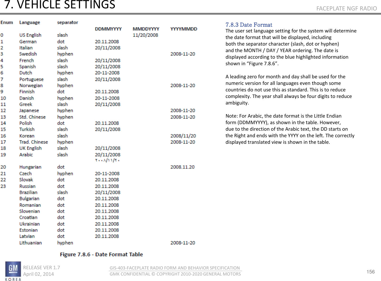 156 RELEASE VER 1.7                          April 02, 2014 GIS-403-FACEPLATE RADIO FORM AND BEHAVIOR SPECIFICATION GMK CONFIDENTIAL © COPYRIGHT 2010-2020 GENERAL MOTORS FACEPLATE NGF RADIO 7. VEHICLE SETTINGS 7.8.3 Date Format The user set language setting for the system will determine the date format that will be displayed, including both the separator character (slash, dot or hyphen) and the MONTH / DAY / YEAR ordering. The date is displayed according to the blue highlighted information sho i Figue ...  A leading zero for month and day shall be used for the numeric version for all languages even though some countries do not use this as standard. This is to reduce complexity. The year shall always be four digits to reduce ambiguity.  Note: For Arabic, the date format is the Little Endian form (DDMMYYYY), as shown in the table. However, due to the direction of the Arabic text, the DD starts on the Right and ends with the YYYY on the left. The correctly displayed translated view is shown in the table. 