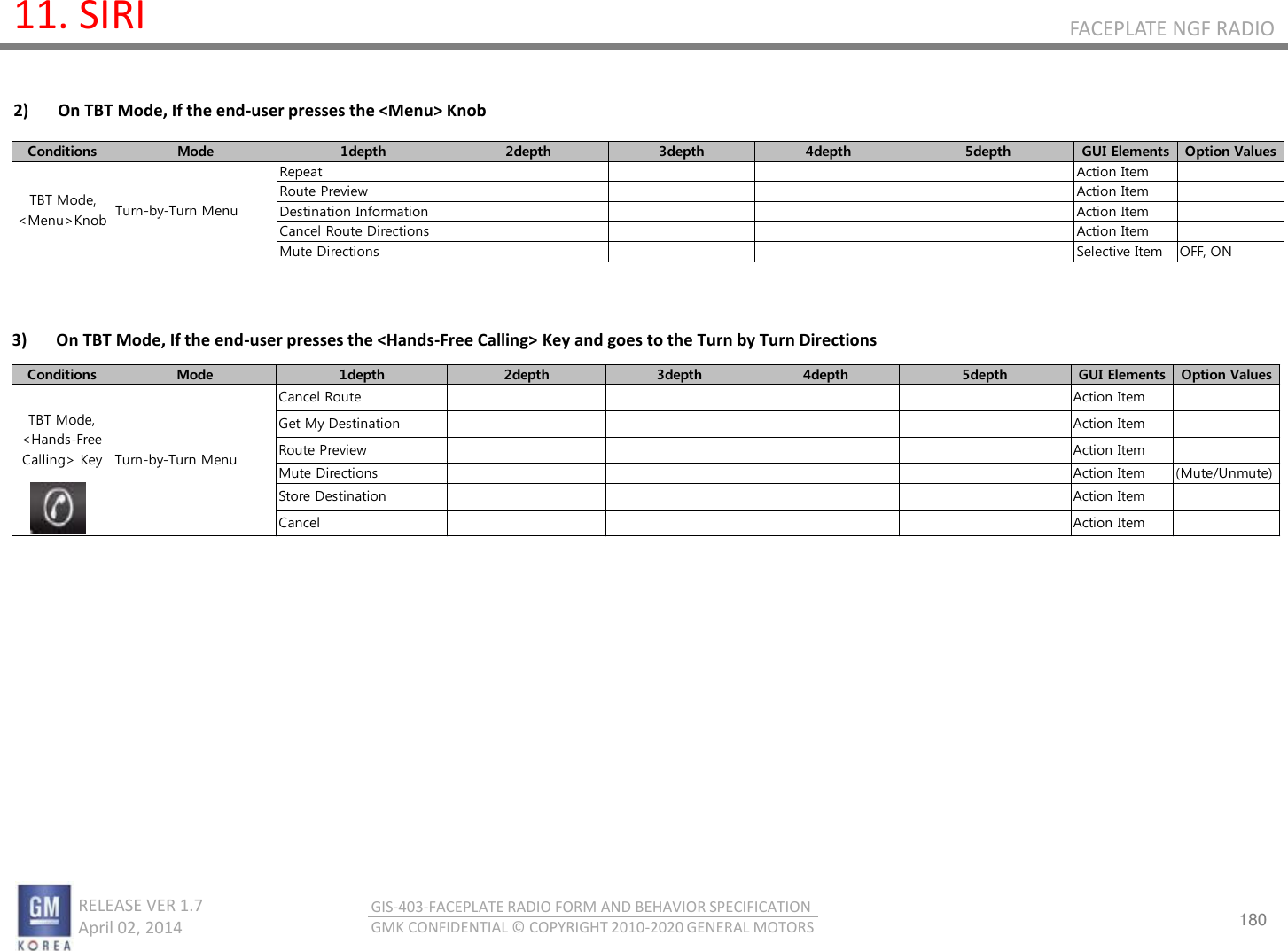 180 RELEASE VER 1.7                          April 02, 2014 GIS-403-FACEPLATE RADIO FORM AND BEHAVIOR SPECIFICATION GMK CONFIDENTIAL © COPYRIGHT 2010-2020 GENERAL MOTORS FACEPLATE NGF RADIO 11. SIRI 2)       On TBT Mode, If the end-user presses the &lt;Menu&gt; Knob Conditions Mode 1depth 2depth 3depth 4depth 5depth GUI Elements Option ValuesRepeat Action ItemRoute Preview Action ItemDestination Information Action ItemCancel Route Directions Action ItemMute Directions Selective Item OFF, ONTurn-by-Turn MenuTBT Mode,&lt;Menu&gt;Knob3)       On TBT Mode, If the end-user presses the &lt;Hands-Free Calling&gt; Key and goes to the Turn by Turn Directions Conditions Mode 1depth 2depth 3depth 4depth 5depth GUI Elements Option ValuesCancel Route Action ItemGet My Destination Action ItemRoute Preview Action ItemMute Directions Action Item(Mute/Unmute)Store Destination Action ItemCancel Action ItemTurn-by-Turn MenuTBT Mode,&lt;Hands-FreeCalling&gt; Key