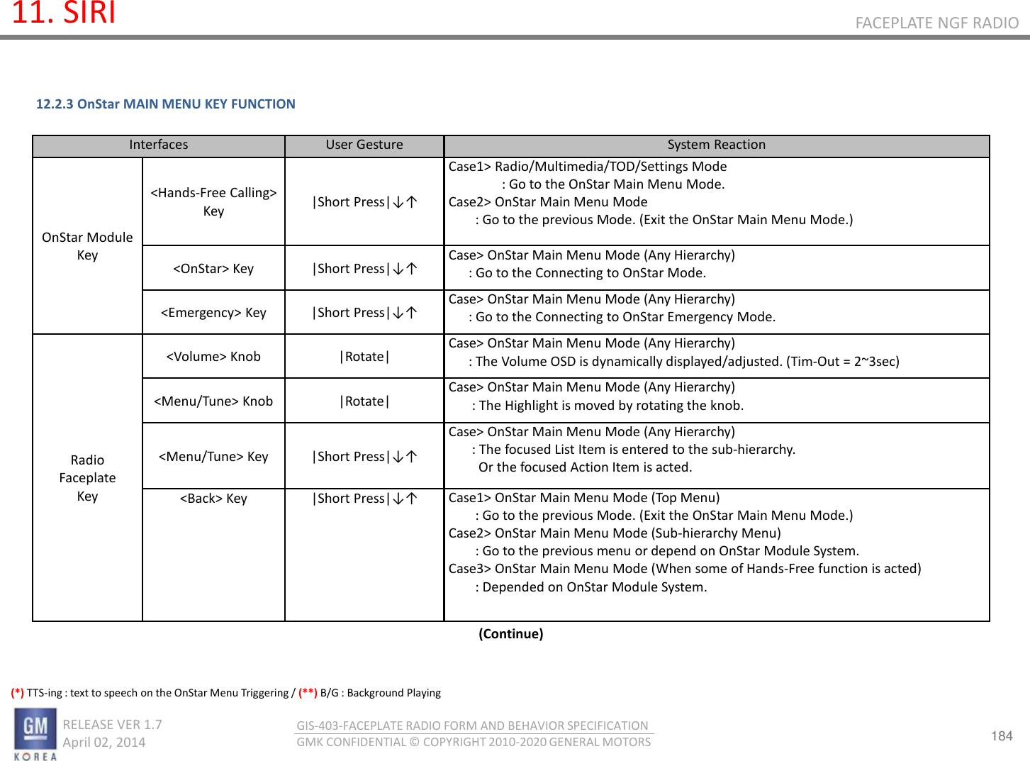 184 RELEASE VER 1.7                          April 02, 2014 GIS-403-FACEPLATE RADIO FORM AND BEHAVIOR SPECIFICATION GMK CONFIDENTIAL © COPYRIGHT 2010-2020 GENERAL MOTORS FACEPLATE NGF RADIO 11. SIRI (*) TTS-ing : text to speech on the OnStar Menu Triggering / (**) B/G : Background Playing 12.2.3 OnStar MAIN MENU KEY FUNCTION Interfaces User Gesture System Reaction OnStar Module Key &lt;Hands-Free Calling&gt; Key |Short Press|↓↑ Case1&gt; Radio/Multimedia/TOD/Settings Mode : Go to the OnStar Main Menu Mode. Case2&gt; OnStar Main Menu Mode         : Go to the previous Mode. (Exit the OnStar Main Menu Mode.) &lt;OnStar&gt; Key |Short Press|↓↑ Case&gt; OnStar Main Menu Mode (Any Hierarchy)       : Go to the Connecting to OnStar Mode. &lt;Emergency&gt; Key |Short Press|↓↑ Case&gt; OnStar Main Menu Mode (Any Hierarchy)       : Go to the Connecting to OnStar Emergency Mode. Radio Faceplate Key &lt;Volume&gt; Knob |Rotate| Case&gt; OnStar Main Menu Mode (Any Hierarchy)       : The Volume OSD is dynamically displayed/adjusted. (Tim-Out = 2~3sec) &lt;Menu/Tune&gt; Knob |Rotate| Case&gt; OnStar Main Menu Mode (Any Hierarchy)        : The Highlight is moved by rotating the knob. &lt;Menu/Tune&gt; Key |Short Press|↓↑ Case&gt; OnStar Main Menu Mode (Any Hierarchy)        : The focused List Item is entered to the sub-hierarchy.          Or the focused Action Item is acted. &lt;Back&gt; Key |Short Press|↓↑ Case1&gt; OnStar Main Menu Mode (Top Menu)         : Go to the previous Mode. (Exit the OnStar Main Menu Mode.) Case2&gt; OnStar Main Menu Mode (Sub-hierarchy Menu)         : Go to the previous menu or depend on OnStar Module System. Case3&gt; OnStar Main Menu Mode (When some of Hands-Free function is acted)         : Depended on OnStar Module System. (Continue) 