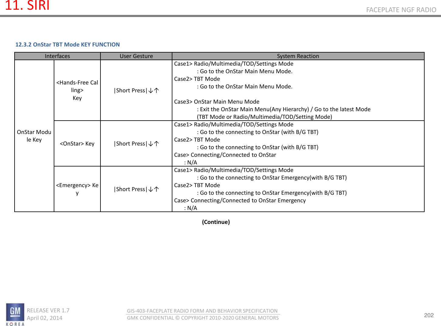 202 RELEASE VER 1.7                          April 02, 2014 GIS-403-FACEPLATE RADIO FORM AND BEHAVIOR SPECIFICATION GMK CONFIDENTIAL © COPYRIGHT 2010-2020 GENERAL MOTORS FACEPLATE NGF RADIO 11. SIRI 12.3.2 OnStar TBT Mode KEY FUNCTION (Continue) Interfaces User Gesture System Reaction OnStar Module Key &lt;Hands-Free Calling&gt; Key |Short Press|↓↑ Case1&gt; Radio/Multimedia/TOD/Settings Mode : Go to the OnStar Main Menu Mode. Case2&gt; TBT Mode : Go to the OnStar Main Menu Mode.   Case3&gt; OnStar Main Menu Mode : Exit the OnStar Main Menu(Any Hierarchy) / Go to the latest Mode  (TBT Mode or Radio/Multimedia/TOD/Setting Mode) &lt;OnStar&gt; Key |Short Press|↓↑ Case1&gt; Radio/Multimedia/TOD/Settings Mode : Go to the connecting to OnStar (with B/G TBT) Case2&gt; TBT Mode : Go to the connecting to OnStar (with B/G TBT) Case&gt; Connecting/Connected to OnStar        : N/A &lt;Emergency&gt; Key |Short Press|↓↑ Case1&gt; Radio/Multimedia/TOD/Settings Mode : Go to the connecting to OnStar Emergency(with B/G TBT) Case2&gt; TBT Mode : Go to the connecting to OnStar Emergency(with B/G TBT) Case&gt; Connecting/Connected to OnStar Emergency        : N/A 