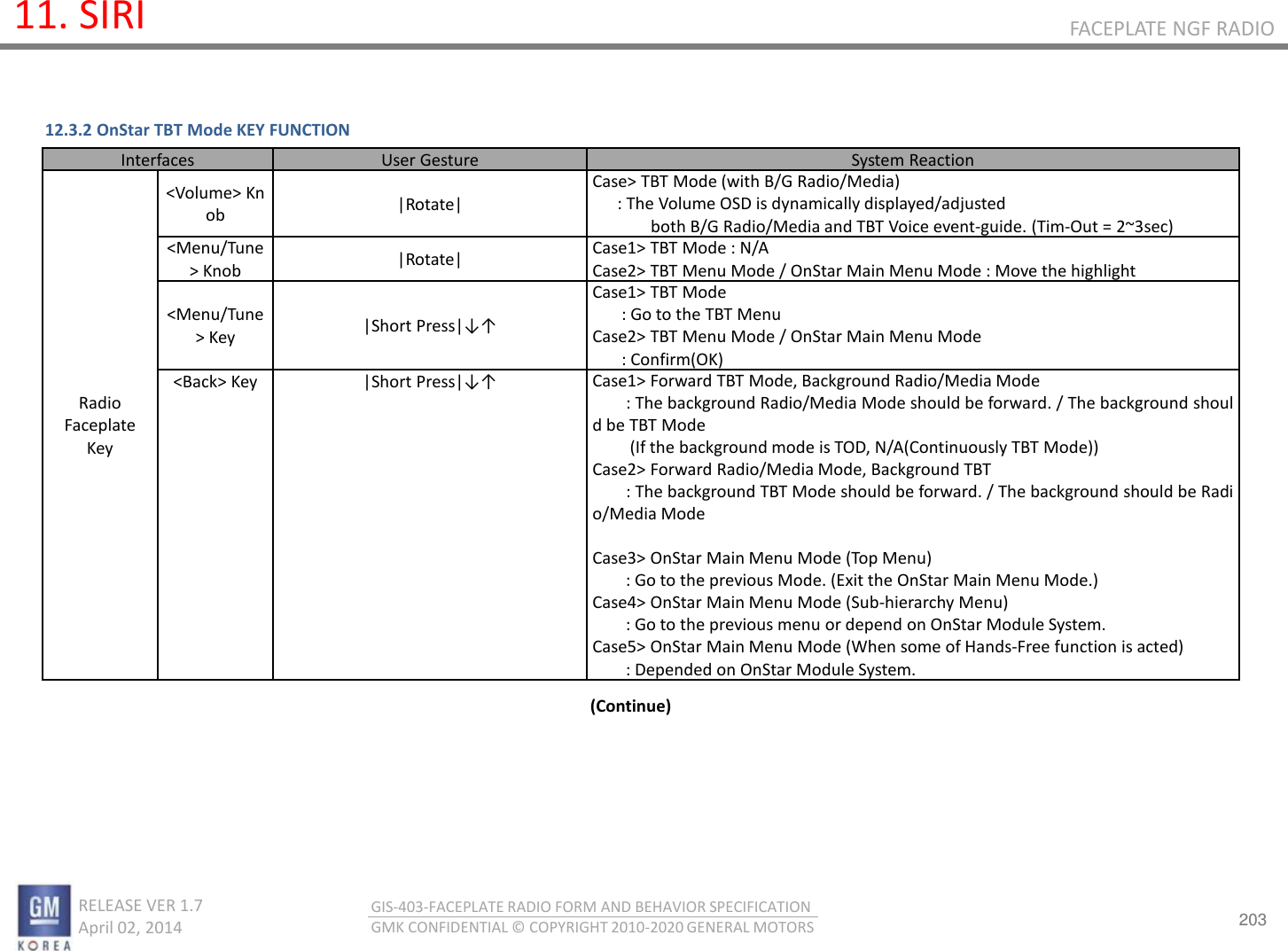 203 RELEASE VER 1.7                          April 02, 2014 GIS-403-FACEPLATE RADIO FORM AND BEHAVIOR SPECIFICATION GMK CONFIDENTIAL © COPYRIGHT 2010-2020 GENERAL MOTORS FACEPLATE NGF RADIO 11. SIRI Interfaces User Gesture System Reaction Radio Faceplate Key &lt;Volume&gt; Knob |Rotate| Case&gt; TBT Mode (with B/G Radio/Media)       : The Volume OSD is dynamically displayed/adjusted both B/G Radio/Media and TBT Voice event-guide. (Tim-Out = 2~3sec) &lt;Menu/Tune&gt; Knob |Rotate| Case1&gt; TBT Mode : N/A Case2&gt; TBT Menu Mode / OnStar Main Menu Mode : Move the highlight  &lt;Menu/Tune&gt; Key |Short Press|↓↑ Case1&gt; TBT Mode        : Go to the TBT Menu Case2&gt; TBT Menu Mode / OnStar Main Menu Mode        : Confirm(OK) &lt;Back&gt; Key |Short Press|↓↑ Case1&gt; Forward TBT Mode, Background Radio/Media Mode         : The background Radio/Media Mode should be forward. / The background should be TBT Mode          (If the background mode is TOD, N/A(Continuously TBT Mode)) Case2&gt; Forward Radio/Media Mode, Background TBT         : The background TBT Mode should be forward. / The background should be Radio/Media Mode   Case3&gt; OnStar Main Menu Mode (Top Menu)         : Go to the previous Mode. (Exit the OnStar Main Menu Mode.) Case4&gt; OnStar Main Menu Mode (Sub-hierarchy Menu)         : Go to the previous menu or depend on OnStar Module System. Case5&gt; OnStar Main Menu Mode (When some of Hands-Free function is acted)         : Depended on OnStar Module System. 12.3.2 OnStar TBT Mode KEY FUNCTION (Continue) 