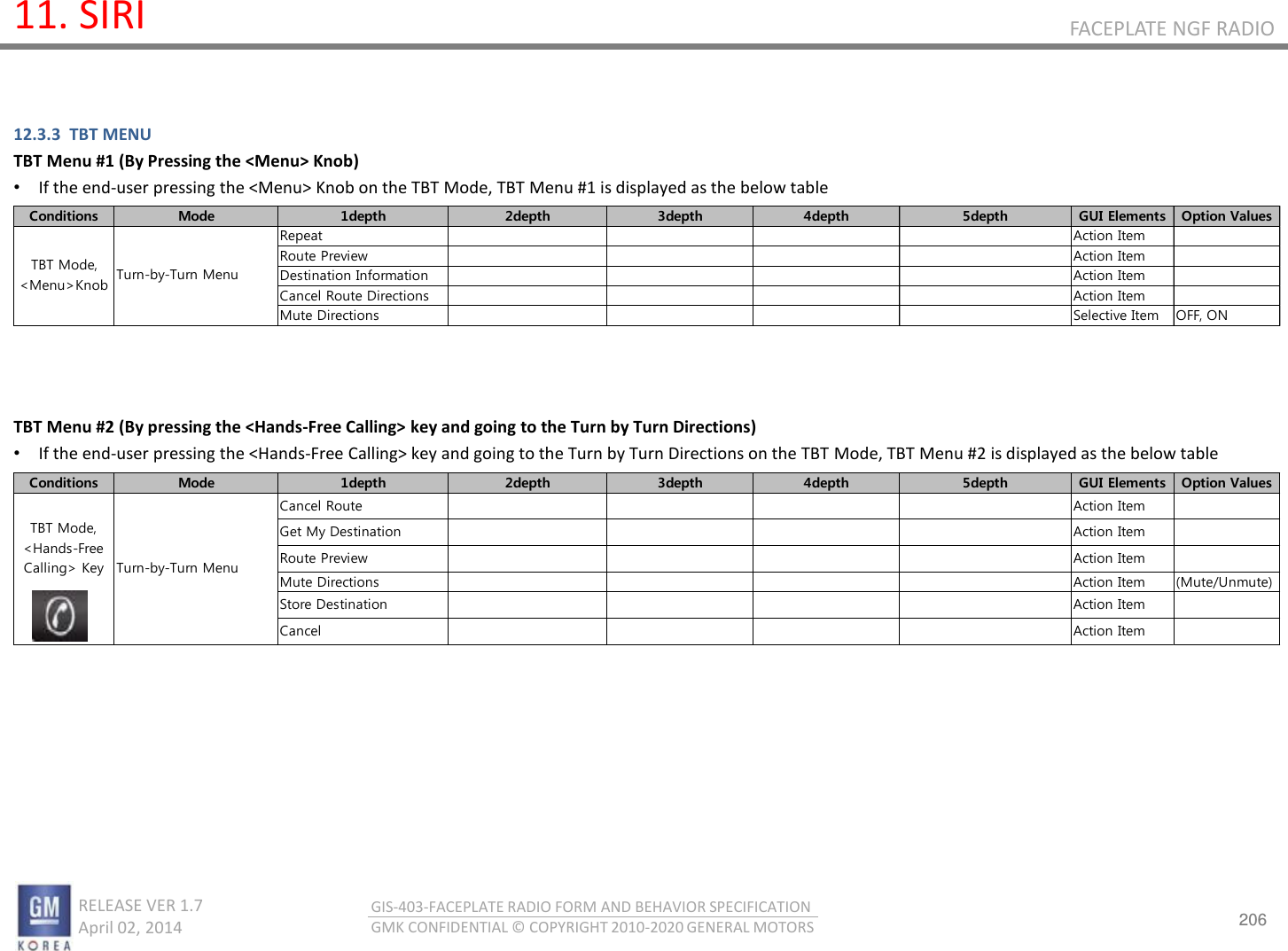 206 RELEASE VER 1.7                          April 02, 2014 GIS-403-FACEPLATE RADIO FORM AND BEHAVIOR SPECIFICATION GMK CONFIDENTIAL © COPYRIGHT 2010-2020 GENERAL MOTORS FACEPLATE NGF RADIO 11. SIRI Conditions Mode 1depth 2depth 3depth 4depth 5depth GUI Elements Option ValuesRepeat Action ItemRoute Preview Action ItemDestination Information Action ItemCancel Route Directions Action ItemMute Directions Selective Item OFF, ONTurn-by-Turn MenuTBT Mode,&lt;Menu&gt;KnobConditions Mode 1depth 2depth 3depth 4depth 5depth GUI Elements Option ValuesCancel Route Action ItemGet My Destination Action ItemRoute Preview Action ItemMute Directions Action Item(Mute/Unmute)Store Destination Action ItemCancel Action ItemTurn-by-Turn MenuTBT Mode,&lt;Hands-FreeCalling&gt; Key12.3.3  TBT MENU TBT Menu #1 (By Pressing the &lt;Menu&gt; Knob) •If the end-user pressing the &lt;Menu&gt; Knob on the TBT Mode, TBT Menu #1 is displayed as the below table         TBT Menu #2 (By pressing the &lt;Hands-Free Calling&gt; key and going to the Turn by Turn Directions) •If the end-user pressing the &lt;Hands-Free Calling&gt; key and going to the Turn by Turn Directions on the TBT Mode, TBT Menu #2 is displayed as the below table  