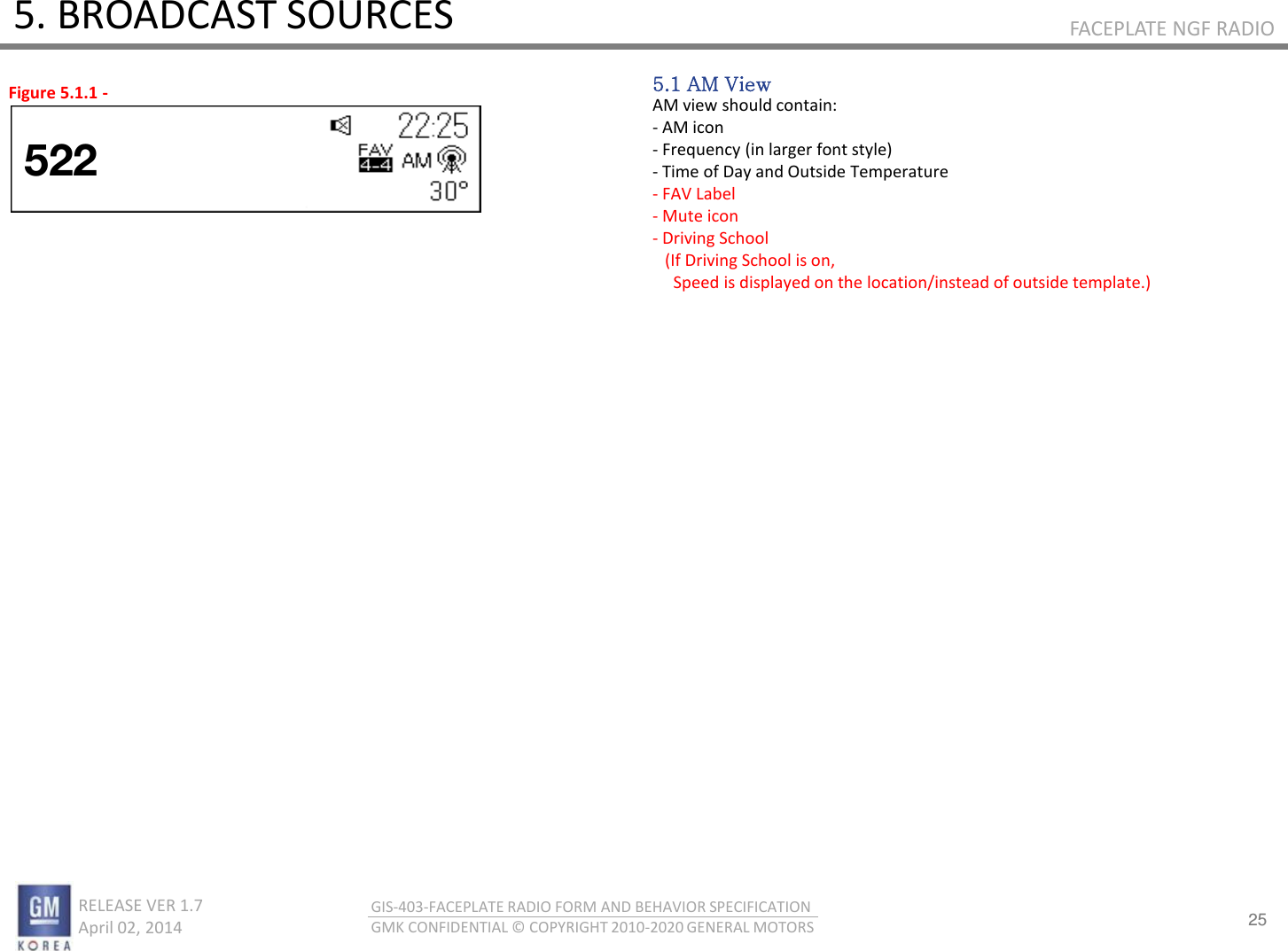25 RELEASE VER 1.7                          April 02, 2014 GIS-403-FACEPLATE RADIO FORM AND BEHAVIOR SPECIFICATION GMK CONFIDENTIAL © COPYRIGHT 2010-2020 GENERAL MOTORS FACEPLATE NGF RADIO 5. BROADCAST SOURCES 5.1 AM View AM view should contain: - AM icon - Frequency (in larger font style) - Time of Day and Outside Temperature - FAV Label - Mute icon - Driving School     (If Driving School is on,       Speed is displayed on the location/instead of outside template.) Figure 5.1.1 - 522 