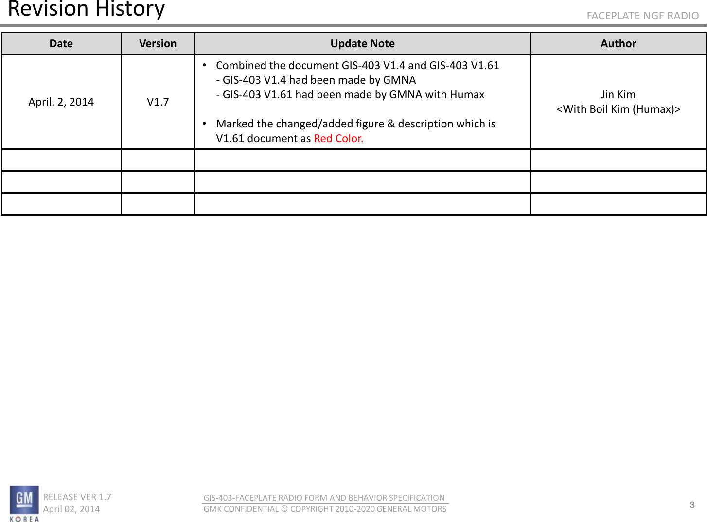 3 RELEASE VER 1.7                          April 02, 2014 GIS-403-FACEPLATE RADIO FORM AND BEHAVIOR SPECIFICATION GMK CONFIDENTIAL © COPYRIGHT 2010-2020 GENERAL MOTORS FACEPLATE NGF RADIO Revision History Date  Version  Update Note  Author April. 2, 2014  V1.7 •Combined the document GIS-403 V1.4 and GIS-403 V1.61      - GIS-403 V1.4 had been made by GMNA      - GIS-403 V1.61 had been made by GMNA with Humax  •Marked the changed/added figure &amp; description which is V1.61 document as Red Color. Jin Kim &lt;With Boil Kim (Humax)&gt;   