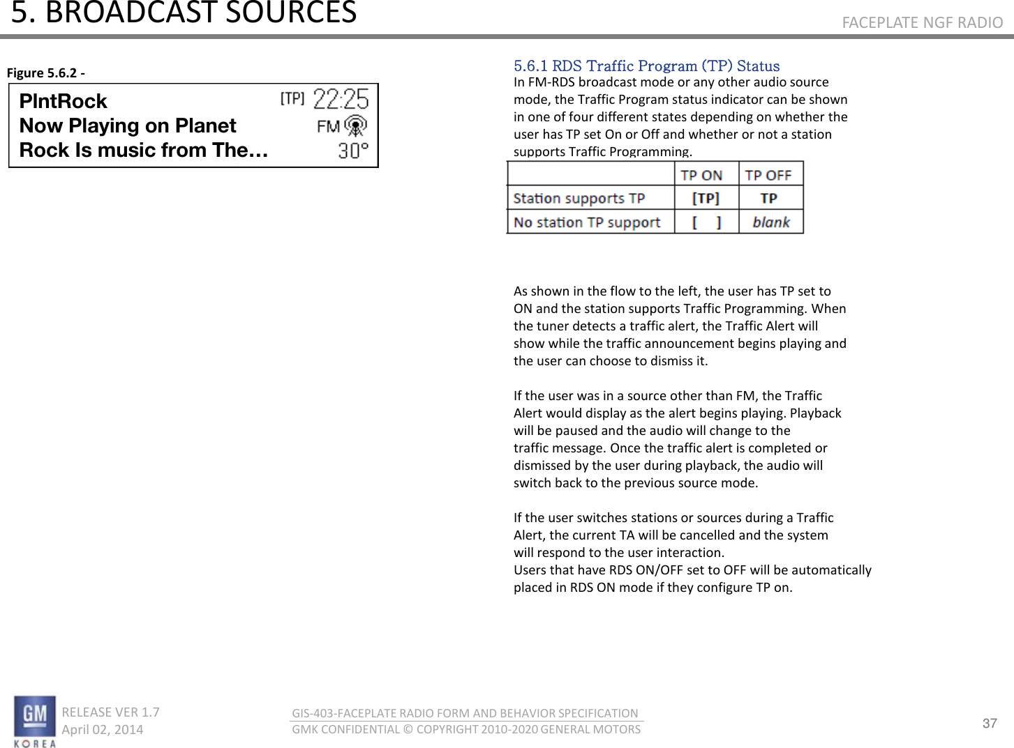 37 RELEASE VER 1.7                          April 02, 2014 GIS-403-FACEPLATE RADIO FORM AND BEHAVIOR SPECIFICATION GMK CONFIDENTIAL © COPYRIGHT 2010-2020 GENERAL MOTORS FACEPLATE NGF RADIO 5. BROADCAST SOURCES 5.6.1 RDS Traffic Program (TP) Status In FM-RDS broadcast mode or any other audio source mode, the Traffic Program status indicator can be shown in one of four different states depending on whether the user has TP set On or Off and whether or not a station supports Traffic Programming.        As shown in the flow to the left, the user has TP set to ON and the station supports Traffic Programming. When the tuner detects a traffic alert, the Traffic Alert will show while the traffic announcement begins playing and the user can choose to dismiss it.  If the user was in a source other than FM, the Traffic Alert would display as the alert begins playing. Playback will be paused and the audio will change to the traffic message. Once the traffic alert is completed or dismissed by the user during playback, the audio will switch back to the previous source mode.  If the user switches stations or sources during a Traffic Alert, the current TA will be cancelled and the system will respond to the user interaction. Users that have RDS ON/OFF set to OFF will be automatically placed in RDS ON mode if they configure TP on. Figure 5.6.2 - PlntRock Now Playing on Planet  Rock Is music from The… 