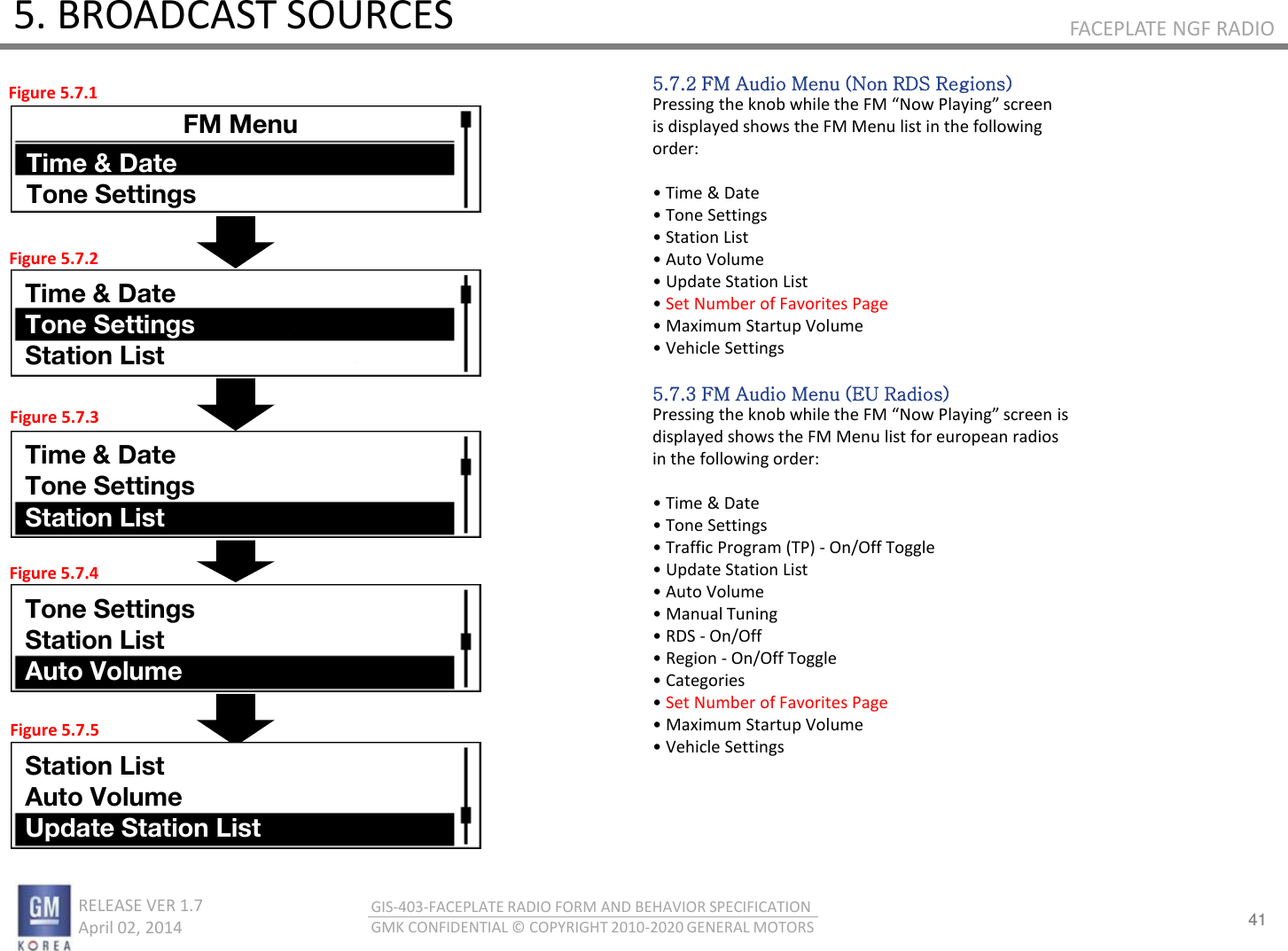 41 RELEASE VER 1.7                          April 02, 2014 GIS-403-FACEPLATE RADIO FORM AND BEHAVIOR SPECIFICATION GMK CONFIDENTIAL © COPYRIGHT 2010-2020 GENERAL MOTORS FACEPLATE NGF RADIO 5. BROADCAST SOURCES 5.7.2 FM Audio Menu (Non RDS Regions) Pessig the ko hile the FM No Plaig see is displayed shows the FM Menu list in the following order:  • Tie &amp; Date • Toe “ettigs • “tatio List • Auto Volue • Update “tatio List • Set Number of Favorites Page  • Maximum Startup Volume • Vehile Settings  5.7.3 FM Audio Menu (EU Radios) Pessig the ko hile the FM No Plaig see is displayed shows the FM Menu list for european radios in the following order:  • Tie &amp; Date • Toe “ettigs • Taffi Poga TP - On/Off Toggle • Update “tatio List • Auto Volue • Maual Tuig • ‘D“ - On/Off • ‘egio - On/Off Toggle • Categoies • Set Number of Favorites Page  • Maximum Startup Volume • Vehile “ettigs Figure 5.7.1 Figure 5.7.2 Figure 5.7.3 Figure 5.7.4 Figure 5.7.5 1130 FM Menu Time &amp; Date Tone Settings Time &amp; Date Tone Settings Station List Time &amp; Date Tone Settings Station List Tone Settings Station List Auto Volume Station List Auto Volume Update Station List 