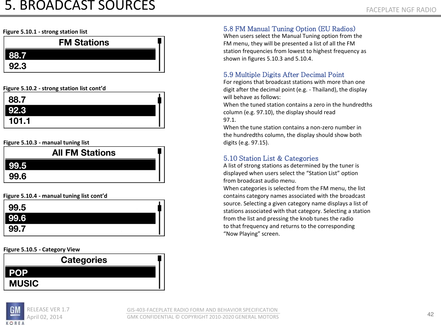 42 RELEASE VER 1.7                          April 02, 2014 GIS-403-FACEPLATE RADIO FORM AND BEHAVIOR SPECIFICATION GMK CONFIDENTIAL © COPYRIGHT 2010-2020 GENERAL MOTORS FACEPLATE NGF RADIO 5. BROADCAST SOURCES 5.8 FM Manual Tuning Option (EU Radios) When users select the Manual Tuning option from the FM menu, they will be presented a list of all the FM station frequencies from lowest to highest frequency as shown in figures 5.10.3 and 5.10.4.  5.9 Multiple Digits After Decimal Point For regions that broadcast stations with more than one digit after the decimal point (e.g. - Thailand), the display will behave as follows: When the tuned station contains a zero in the hundredths column (e.g. 97.10), the display should read 97.1. When the tune station contains a non-zero number in the hundredths column, the display should show both digits (e.g. 97.15).  5.10 Station List &amp; Categories A list of strong stations as determined by the tuner is displaed he uses selet the “tatio List optio from broadcast audio menu. When categories is selected from the FM menu, the list contains category names associated with the broadcast source. Selecting a given category name displays a list of stations associated with that category. Selecting a station from the list and pressing the knob tunes the radio to that frequency and returns to the corresponding No Plaig see. Figure 5.10.1 - strong station list Figure 5.10.2 - strog statio list cot’d Figure 5.10.3 - manual tuning list Figure 5.10.4 - aual tuig list cot’d Figure 5.10.5 - Category View 1130 FM Stations 88.7 92.3 88.7 92.3 101.1 All FM Stations 99.5 99.6 99.5 99.6 99.7 Categories POP MUSIC 