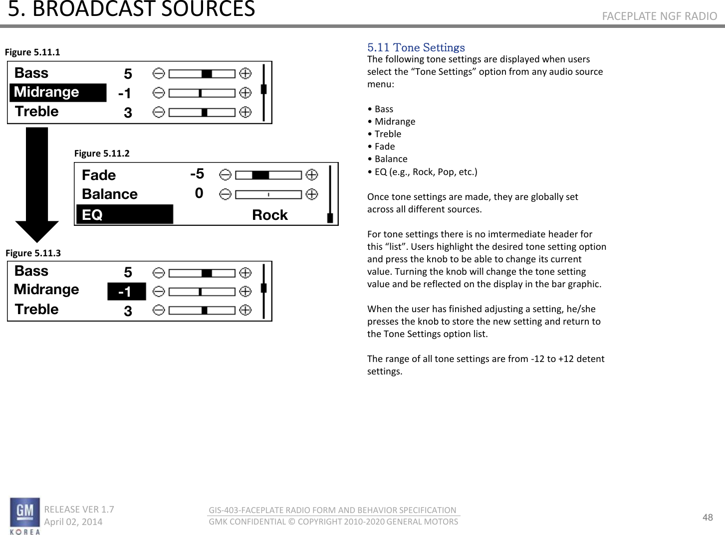 48 RELEASE VER 1.7                          April 02, 2014 GIS-403-FACEPLATE RADIO FORM AND BEHAVIOR SPECIFICATION GMK CONFIDENTIAL © COPYRIGHT 2010-2020 GENERAL MOTORS FACEPLATE NGF RADIO 5. BROADCAST SOURCES 5.11 Tone Settings The following tone settings are displayed when users selet the Toe “ettigs optio fo a audio soue menu:  • Bass • Midage • Tele • Fade • Balae • EQ e.g., ‘ok, Pop, et.)  Once tone settings are made, they are globally set across all different sources.  For tone settings there is no imtermediate header for this list. Uses highlight the desied toe settig optio and press the knob to be able to change its current value. Turning the knob will change the tone setting value and be reflected on the display in the bar graphic.  When the user has finished adjusting a setting, he/she presses the knob to store the new setting and return to the Tone Settings option list.  The range of all tone settings are from -12 to +12 detent settings. Figure 5.11.1 Figure 5.11.2 Figure 5.11.3 Midrange Treble -1 3 Fade Bass  5 Midrange Treble -1 3 Bass  5 Balance EQ Rock 0 -5 