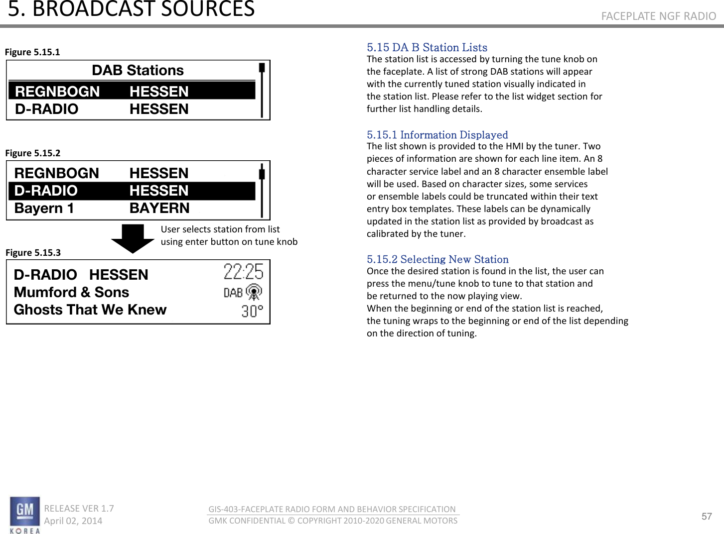 57 RELEASE VER 1.7                          April 02, 2014 GIS-403-FACEPLATE RADIO FORM AND BEHAVIOR SPECIFICATION GMK CONFIDENTIAL © COPYRIGHT 2010-2020 GENERAL MOTORS FACEPLATE NGF RADIO 5. BROADCAST SOURCES 5.15 DA B Station Lists The station list is accessed by turning the tune knob on the faceplate. A list of strong DAB stations will appear with the currently tuned station visually indicated in the station list. Please refer to the list widget section for further list handling details.  5.15.1 Information Displayed The list shown is provided to the HMI by the tuner. Two pieces of information are shown for each line item. An 8 character service label and an 8 character ensemble label will be used. Based on character sizes, some services or ensemble labels could be truncated within their text entry box templates. These labels can be dynamically updated in the station list as provided by broadcast as calibrated by the tuner.  5.15.2 Selecting New Station Once the desired station is found in the list, the user can press the menu/tune knob to tune to that station and be returned to the now playing view. When the beginning or end of the station list is reached, the tuning wraps to the beginning or end of the list depending on the direction of tuning. Figure 5.15.1 Figure 5.15.2 Figure 5.15.3 DAB Stations REGNBOGN        D-RADIO HESSEN        HESSEN REGNBOGN D-RADIO Bayern 1 HESSEN HESSEN BAYERN D-RADIO   HESSEN Mumford &amp; Sons Ghosts That We Knew User selects station from list  using enter button on tune knob 