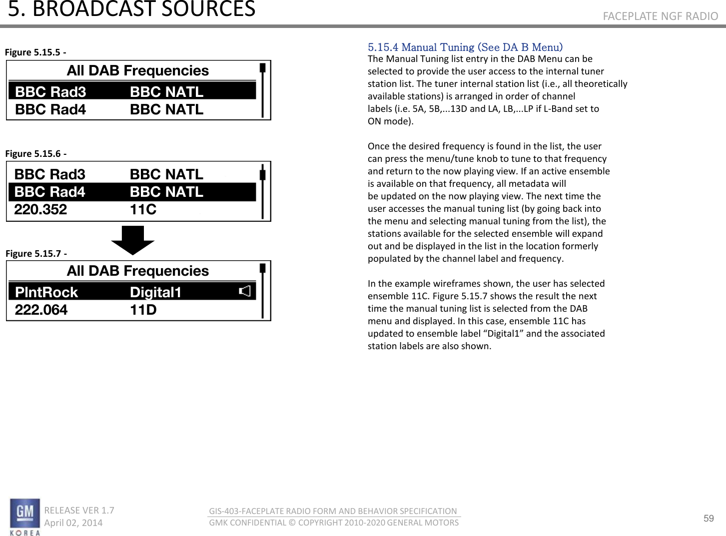 59 RELEASE VER 1.7                          April 02, 2014 GIS-403-FACEPLATE RADIO FORM AND BEHAVIOR SPECIFICATION GMK CONFIDENTIAL © COPYRIGHT 2010-2020 GENERAL MOTORS FACEPLATE NGF RADIO 5. BROADCAST SOURCES 5.15.4 Manual Tuning (See DA B Menu) The Manual Tuning list entry in the DAB Menu can be selected to provide the user access to the internal tuner station list. The tuner internal station list (i.e., all theoretically available stations) is arranged in order of channel labels (i.e. 5A, 5B,...13D and LA, LB,...LP if L-Band set to ON mode).  Once the desired frequency is found in the list, the user can press the menu/tune knob to tune to that frequency and return to the now playing view. If an active ensemble is available on that frequency, all metadata will be updated on the now playing view. The next time the user accesses the manual tuning list (by going back into the menu and selecting manual tuning from the list), the stations available for the selected ensemble will expand out and be displayed in the list in the location formerly populated by the channel label and frequency.  In the example wireframes shown, the user has selected ensemble 11C. Figure 5.15.7 shows the result the next time the manual tuning list is selected from the DAB menu and displayed. In this case, ensemble 11C has updated to esele lael Digital ad the assoiated station labels are also shown. Figure 5.15.5 - Figure 5.15.6 - Figure 5.15.7 - All DAB Frequencies BBC Rad3        BBC Rad4 BBC NATL        BBC NATL BBC Rad3        BBC Rad4 220.352 BBC NATL BBC NATL 11C All DAB Frequencies PlntRock 222.064 Digital1        11D 