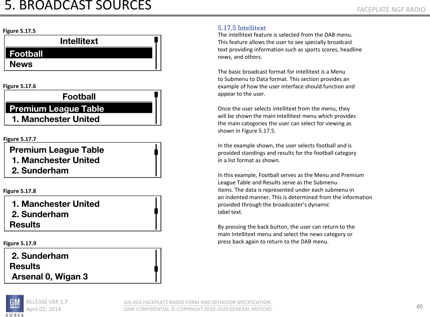 65 RELEASE VER 1.7                          April 02, 2014 GIS-403-FACEPLATE RADIO FORM AND BEHAVIOR SPECIFICATION GMK CONFIDENTIAL © COPYRIGHT 2010-2020 GENERAL MOTORS FACEPLATE NGF RADIO 5. BROADCAST SOURCES 5.17.5 Intellitext The intellitext feature is selected from the DAB menu. This feature allows the user to see specially broadcast text providing information such as sports scores, headline news, and others.  The basic broadcast format for intellitext is a Menu to Submenu to Data format. This section provides an example of how the user interface should function and appear to the user.  Once the user selects intellitext from the menu, they will be shown the main intellitext menu which provides the main categories the user can select for viewing as shown in Figure 5.17.5.  In the example shown, the user selects football and is provided standings and results for the football category in a list format as shown.  In this example, Football serves as the Menu and Premium League Table and Results serve as the Submenu items. The data is represented under each submenu in an indented manner. This is determined from the information poided though the oadastes dai label text.  By pressing the back button, the user can return to the main Intellitext menu and select the news category or press back again to return to the DAB menu. Figure 5.17.5 Figure 5.17.6 Figure 5.17.7 Figure 5.17.8 Figure 5.17.9 Intellitext Football News Football Premium League Table  1. Manchester United Premium League Table  1. Manchester United  2. Sunderham  1. Manchester United  2. Sunderham Results  2. Sunderham Results  Arsenal 0, Wigan 3 