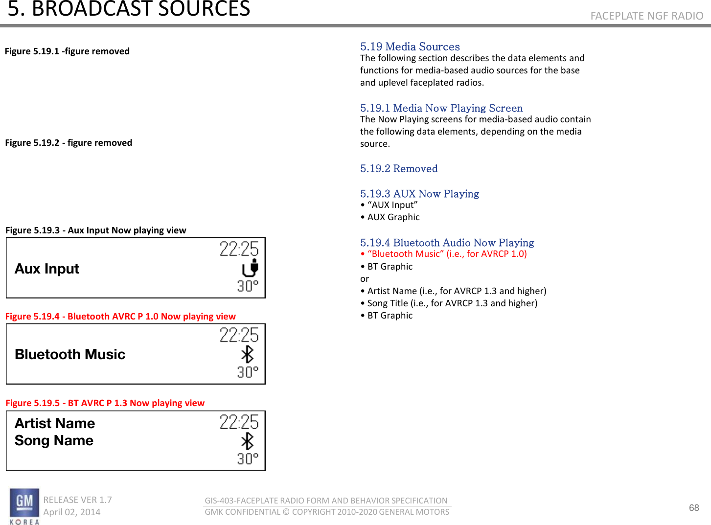 68 RELEASE VER 1.7                          April 02, 2014 GIS-403-FACEPLATE RADIO FORM AND BEHAVIOR SPECIFICATION GMK CONFIDENTIAL © COPYRIGHT 2010-2020 GENERAL MOTORS FACEPLATE NGF RADIO 5. BROADCAST SOURCES 5.19 Media Sources The following section describes the data elements and functions for media-based audio sources for the base and uplevel faceplated radios.  5.19.1 Media Now Playing Screen The Now Playing screens for media-based audio contain the following data elements, depending on the media source.  5.19.2 Removed  5.19.3 AUX Now Playing • AUX Iput • AUX Graphic  5.19.4 Bluetooth Audio Now Playing • Bluetooth Musi (i.e., for AVRCP 1.0) • BT Gaphi or • Atist Nae i.e., fo AV‘CP . ad highe • “og Title i.e., fo AV‘CP . ad highe • BT Graphic Figure 5.19.1 -figure removed Figure 5.19.2 - figure removed Figure 5.19.3 - Aux Input Now playing view Figure 5.19.4 - Bluetooth AVRC P 1.0 Now playing view Figure 5.19.5 - BT AVRC P 1.3 Now playing view Aux Input Bluetooth Music Artist Name Song Name 