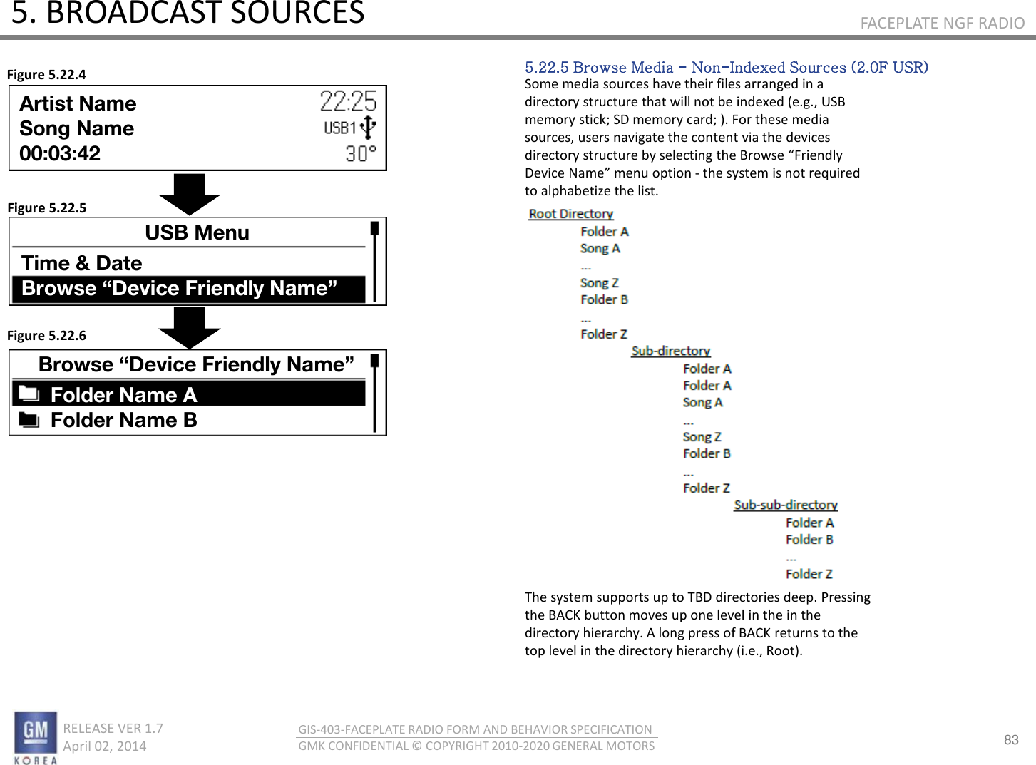 83 RELEASE VER 1.7                          April 02, 2014 GIS-403-FACEPLATE RADIO FORM AND BEHAVIOR SPECIFICATION GMK CONFIDENTIAL © COPYRIGHT 2010-2020 GENERAL MOTORS FACEPLATE NGF RADIO 5. BROADCAST SOURCES 5.22.5 Browse Media - Non-Indexed Sources (2.0F USR) Some media sources have their files arranged in a directory structure that will not be indexed (e.g., USB memory stick; SD memory card; ). For these media sources, users navigate the content via the devices dieto stutue  seletig the Bose Fiedl Deie Nae eu optio - the system is not required to alphabetize the list.                       The system supports up to TBD directories deep. Pressing the BACK button moves up one level in the in the directory hierarchy. A long press of BACK returns to the top level in the directory hierarchy (i.e., Root). Figure 5.22.4 Figure 5.22.5 Figure 5.22.6 Artist Name Song Name 00:03:42 USB Menu Time &amp; Date Browse “Device Friendly Name” Browse “Device Friendly Name” Folder Name A Folder Name B 