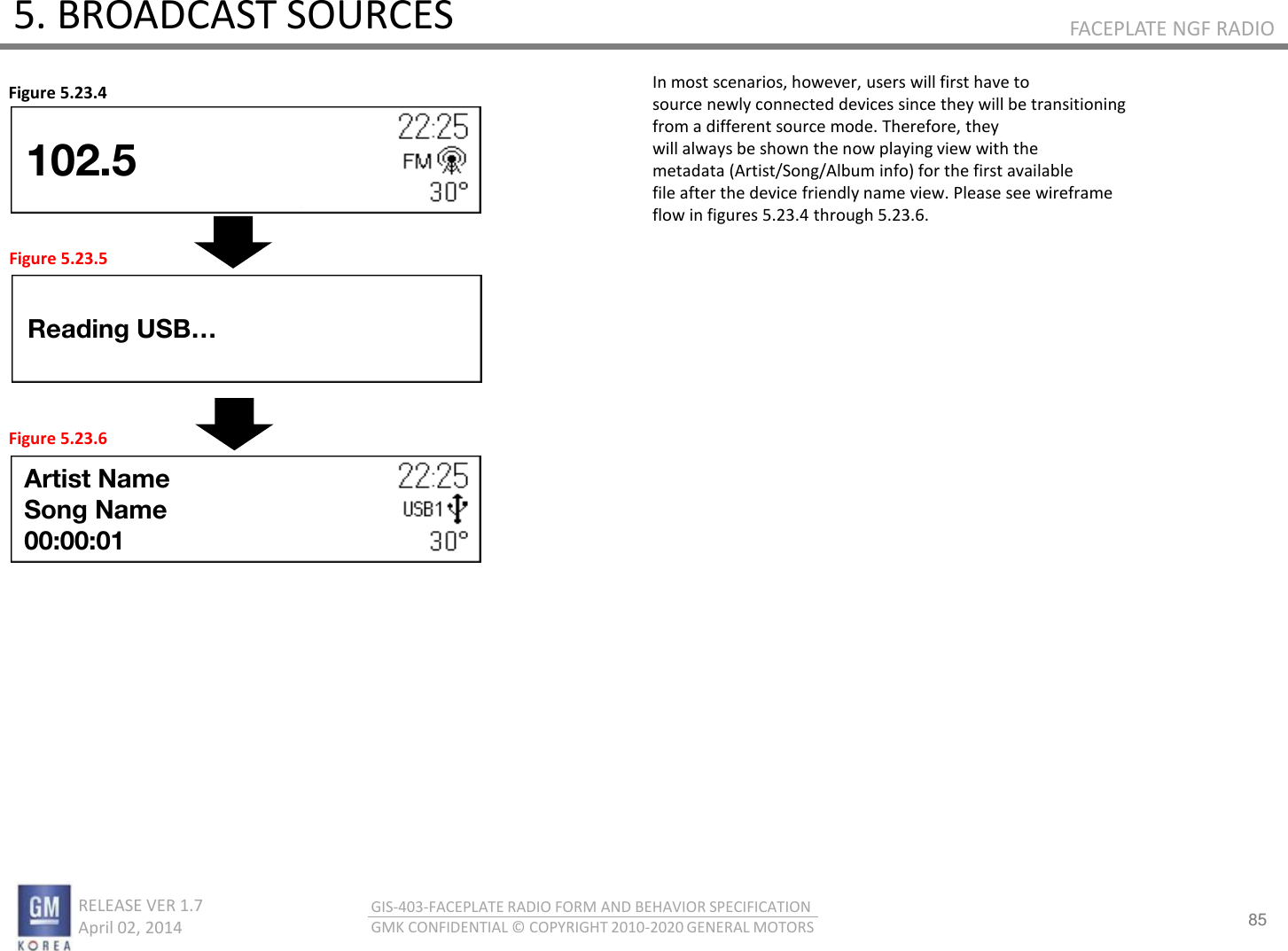 85 RELEASE VER 1.7                          April 02, 2014 GIS-403-FACEPLATE RADIO FORM AND BEHAVIOR SPECIFICATION GMK CONFIDENTIAL © COPYRIGHT 2010-2020 GENERAL MOTORS FACEPLATE NGF RADIO 5. BROADCAST SOURCES In most scenarios, however, users will first have to source newly connected devices since they will be transitioning from a different source mode. Therefore, they will always be shown the now playing view with the metadata (Artist/Song/Album info) for the first available file after the device friendly name view. Please see wireframe flow in figures 5.23.4 through 5.23.6. Figure 5.23.4 Figure 5.23.5 Figure 5.23.6 102.5 Reading USB… Artist Name Song Name 00:00:01 