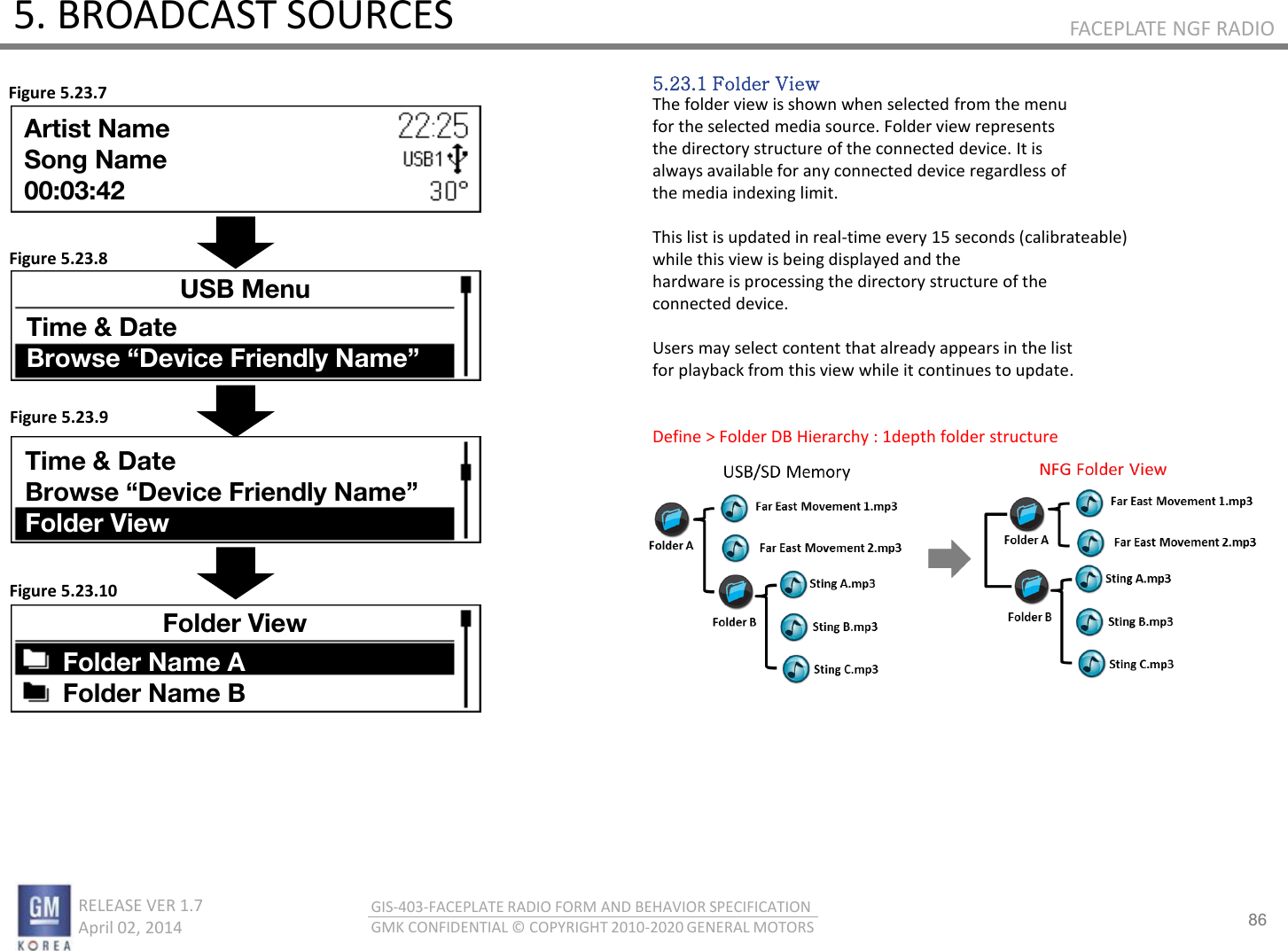 86 RELEASE VER 1.7                          April 02, 2014 GIS-403-FACEPLATE RADIO FORM AND BEHAVIOR SPECIFICATION GMK CONFIDENTIAL © COPYRIGHT 2010-2020 GENERAL MOTORS FACEPLATE NGF RADIO 5. BROADCAST SOURCES 5.23.1 Folder View The folder view is shown when selected from the menu for the selected media source. Folder view represents the directory structure of the connected device. It is always available for any connected device regardless of the media indexing limit.  This list is updated in real-time every 15 seconds (calibrateable) while this view is being displayed and the hardware is processing the directory structure of the connected device.  Users may select content that already appears in the list for playback from this view while it continues to update.   Define &gt; Folder DB Hierarchy : 1depth folder structure Figure 5.23.7 Figure 5.23.8 Figure 5.23.9 Figure 5.23.10 Artist Name Song Name 00:03:42 USB Menu Time &amp; Date Browse “Device Friendly Name” Folder View Folder Name A Folder Name B Time &amp; Date Browse “Device Friendly Name” Folder View 