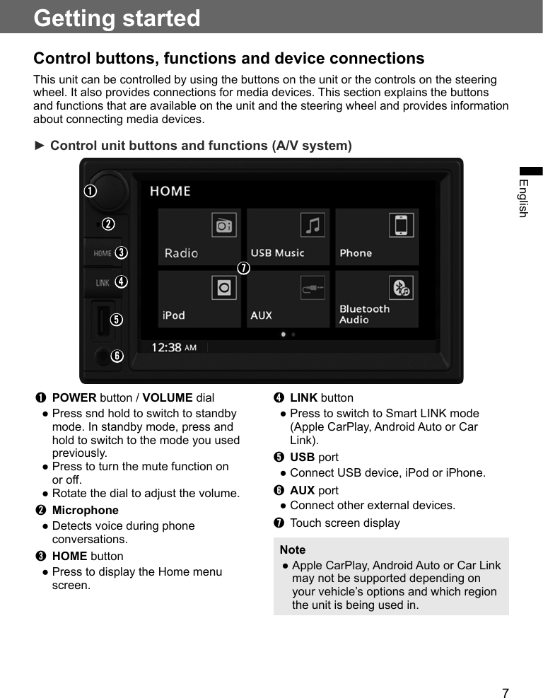 7EnglishGetting startedControl buttons, functions and device connectionsThis unit can be controlled by using the buttons on the unit or the controls on the steering wheel. It also provides connections for media devices. This section explains the buttons and functions that are available on the unit and the steering wheel and provides information about connecting media devices.► Control unit buttons and functions (A/V system)➊➌➋➍➎➏➐➊ POWER button / VOLUME dial● Press snd hold to switch to standby mode. In standby mode, press and hold to switch to the mode you used previously.● Press to turn the mute function on or off.● Rotate the dial to adjust the volume.➋ Microphone● Detects voice during phone conversations.➌ HOME button● Press to display the Home menu screen.➍ LINK button● Press to switch to Smart LINK mode (Apple CarPlay, Android Auto or Car Link).➎ USB port● Connect USB device, iPod or iPhone.➏ AUX port● Connect other external devices.➐  Touch screen displayNote ●Apple CarPlay, Android Auto or Car Link may not be supported depending on your vehicle’s options and which region the unit is being used in.