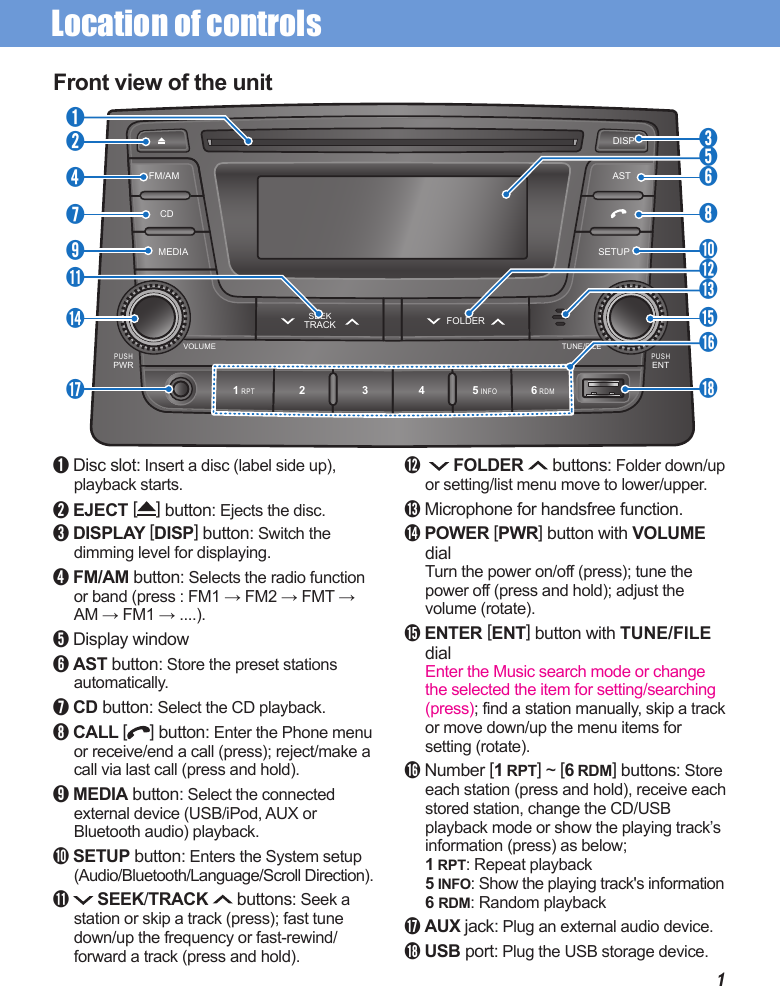 Location of controls Front view of the unit1PUSHPWR1 RPT 5 INFO 6 RDM2 3 4PUSHENTVOLUME TUNE/FILEMEDIA SETUPFOLDERSEEKTRACKCDFM/AM ASTDISP➊➌➎➏➑➓➋➍➐➒    FOLDER  buttons: Folder down/up or setting/list menu move to lower/upper. Microphone for handsfree function.  POWER [PWR] button with VOLUME dial Turn the power on/off (press); tune the power off (press and hold); adjust the volume (rotate). ENTER [ENT] button with TUNE/FILE dialEnter the Music search mode or change the selected the item for setting/searching (press); find a station manually, skip a track or move down/up the menu items for setting (rotate). Number [1 RPT] ~ [6 RDM] buttons: Store each station (press and hold), receive each stored station, change the CD/USB playback mode or show the playing track’s information (press) as below;1 RPT: Repeat playback5 INFO: Show the playing track&apos;s information6 RDM: Random playback AUX jack: Plug an external audio device. USB port: Plug the USB storage device.➊ Disc slot: Insert a disc (label side up), playback starts.➋ EJECT [] button: Ejects the disc.➌ DISPLAY [DISP] button: Switch the dimming level for displaying. ➍ FM/AM button: Selects the radio function or band (press : FM1 → FM2 → FMT → AM → FM1 → ....).➎ Display window➏ AST button: Store the preset stations automatically.➐ CD button: Select the CD playback.➑ CALL [] button: Enter the Phone menu or receive/end a call (press); reject/make a call via last call (press and hold).➒ MEDIA button: Select the connected external device (USB/iPod, AUX or Bluetooth audio) playback.➓ SETUP button: Enters the System setup (Audio/Bluetooth/Language/Scroll Direction).  SEEK/TRACK  buttons: Seek a station or skip a track (press); fast tune down/up the frequency or fast-rewind/forward a track (press and hold).