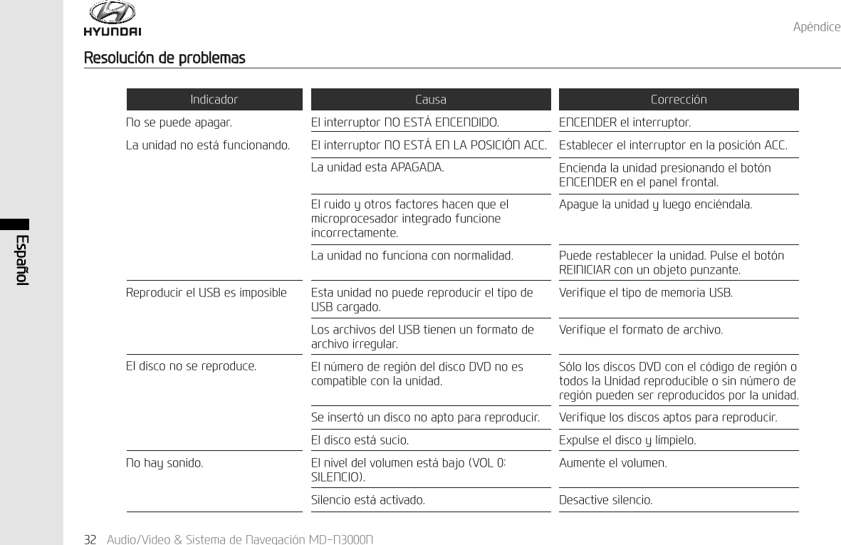 (VSD&sup3;RO$XGLR9LGHR6LVWHPDGH1DYHJDFL&micro;Q0'11$S&laquo;QGLFH5HVROXFL&micro;QGHSUREOHPDV,QGLFDGRU1RVHSXHGHDSDJDU/DXQLGDGQRHVW&pound;IXQFLRQDQGR5HSURGXFLUHO86%HVLPSRVLEOH(OGLVFRQRVHUHSURGXFH1RKD\VRQLGR&amp;DXVD(OLQWHUUXSWRU12(67(1&amp;(1','2(OLQWHUUXSWRU12(67(1/$326,&amp;,1$&amp;&amp;/DXQLGDGHVWD$3$*$'$(OUXLGR\RWURVIDFWRUHVKDFHQTXHHOPLFURSURFHVDGRULQWHJUDGRIXQFLRQHLQFRUUHFWDPHQWH/DXQLGDGQRIXQFLRQDFRQQRUPDOLGDG(VWDXQLGDGQRSXHGHUHSURGXFLUHOWLSRGH86%FDUJDGR/RVDUFKLYRVGHO86%WLHQHQXQIRUPDWRGHDUFKLYRLUUHJXODU(OQ&frac14;PHURGHUHJL&micro;QGHOGLVFR'9'QRHVFRPSDWLEOHFRQODXQLGDG6HLQVHUW&micro;XQGLVFRQRDSWRSDUDUHSURGXFLU(OGLVFRHVW&pound;VXFLR(OQLYHOGHOYROXPHQHVW&pound;EDMR92/6,/(1&amp;,26LOHQFLRHVW&pound;DFWLYDGR&amp;RUUHFFL&micro;Q(1&amp;(1'(5HOLQWHUUXSWRU(VWDEOHFHUHOLQWHUUXSWRUHQODSRVLFL&micro;Q$&amp;&amp;(QFLHQGDODXQLGDGSUHVLRQDQGRHOERW&micro;Q(1&amp;(1'(5HQHOSDQHOIURQWDO$SDJXHODXQLGDG\OXHJRHQFL&laquo;QGDOD3XHGHUHVWDEOHFHUODXQLGDG3XOVHHOERW&micro;Q5(,1,&amp;,$5FRQXQREMHWRSXQ]DQWH9HULILTXHHOWLSRGHPHPRULD86%9HULILTXHHOIRUPDWRGHDUFKLYR6&micro;ORORVGLVFRV'9'FRQHOF&micro;GLJRGHUHJL&micro;QRWRGRVOD8QLGDGUHSURGXFLEOHRVLQQ&frac14;PHURGHUHJL&micro;QSXHGHQVHUUHSURGXFLGRVSRUODXQLGDG9HULILTXHORVGLVFRVDSWRVSDUDUHSURGXFLU([SXOVHHOGLVFR\O&macr;PSLHOR$XPHQWHHOYROXPHQ'HVDFWLYHVLOHQFLR