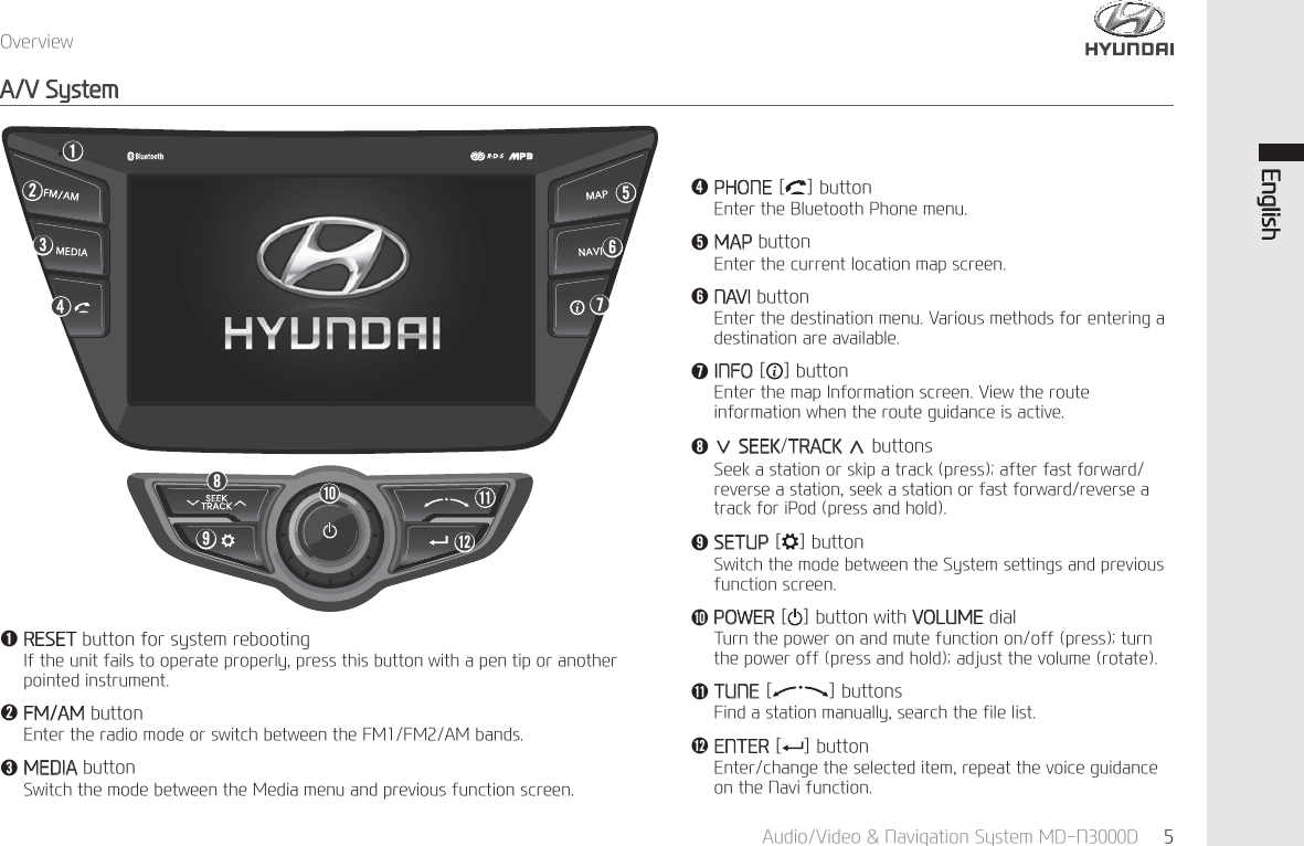 2YHUYLHZ$XGLR9LGHR1DYLJDWLRQ6\VWHP0'1' (QJOLVK$96\VWHPₙ3+21(>@EXWWRQ(QWHUWKH%OXHWRRWK3KRQHPHQXₚ0$3EXWWRQ(QWHUWKHFXUUHQWORFDWLRQPDSVFUHHQₛ1$9,EXWWRQ(QWHUWKHGHVWLQDWLRQPHQX9DULRXVPHWKRGVIRUHQWHULQJDGHVWLQDWLRQDUHDYDLODEOHₜ,1)2> @EXWWRQ(QWHUWKHPDS,QIRUPDWLRQVFUHHQ9LHZWKHURXWHLQIRUPDWLRQZKHQWKHURXWHJXLGDQFHLVDFWLYH₝Ͼ6((.75$&amp;.ϽEXWWRQV6HHNDVWDWLRQRUVNLSDWUDFNSUHVVDIWHUIDVWIRUZDUGUHYHUVHDVWDWLRQVHHNDVWDWLRQRUIDVWIRUZDUGUHYHUVHDWUDFNIRUL3RGSUHVVDQGKROG₞6(783> @EXWWRQ6ZLWFKWKHPRGHEHWZHHQWKH6\VWHPVHWWLQJVDQGSUHYLRXVIXQFWLRQVFUHHQ₟32:(5> @EXWWRQZLWK92/80(GLDO7XUQWKHSRZHURQDQGPXWHIXQFWLRQRQRIISUHVVWXUQWKHSRZHURIISUHVVDQGKROGDGMXVWWKHYROXPHURWDWH₠781(> @EXWWRQV)LQGDVWDWLRQPDQXDOO\VHDUFKWKHILOHOLVW₡(17(5> @EXWWRQ(QWHUFKDQJHWKHVHOHFWHGLWHPUHSHDWWKHYRLFHJXLGDQFHRQWKH1DYLIXQFWLRQₖ5(6(7EXWWRQIRUV\VWHPUHERRWLQJ,IWKHXQLWIDLOVWRRSHUDWHSURSHUO\SUHVVWKLVEXWWRQZLWKDSHQWLSRUDQRWKHUSRLQWHGLQVWUXPHQWₗ)0$0EXWWRQ(QWHUWKHUDGLRPRGHRUVZLWFKEHWZHHQWKH)0)0$0EDQGVₘ0(',$EXWWRQ6ZLWFKWKHPRGHEHWZHHQWKH0HGLDPHQXDQGSUHYLRXVIXQFWLRQVFUHHQₗₖₘₚ₞₟₡₠ₛₜ₝ₙ