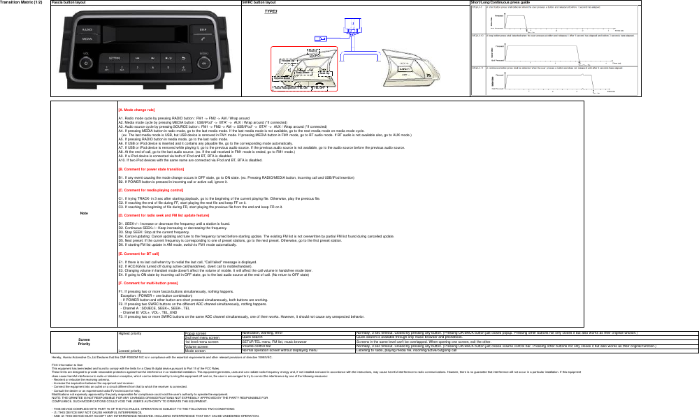 Highest priority Popup screen2nd level menu screen1st level menu screenVolume screenLowest priority Mode screenVolume control barNormally, 3 sec timeout. Closed by pressing any button. (Pressing OK/BACK button just closes volume control bar. Pressing other buttons not only closes it but also works as their original function.)Normal operation screen without displaying menuHereby, Humax Automotive Co.,Ltd Declares that this CMF-R3000M-16C is in compliance with the essential requirements and other relevant provisions of directive 1999/5/EC.FCC Information to UserThis equipment has been tested and found to comply with the limits for a Class B digital device,pursuant to Part 15 of the FCC Rules.These limits are designed to provide reasonable protection against harmful interference in a residential installation. This equipment generates, uses and can radiate radio frequency energy and, if not installed and used in accordance with the instructions, may cause harmful interference to radio communications. However, there is no guarantee that interference will not occur in a particular installation. If this equipment does cause harmful interference to radio or television reception, which can be determined by turning the equipmentoff and on, the user is encouraged to try to correct the interference by one of the following measures:·Reorient or relocate the receiving antenna.·Increase the separation between the equipment and receiver.·Connect the equipment into an outlet on a circuit different from that to which the receiver is connected.·Consult the dealer or an experienced radio/TV technician for help.Modifications not expressly approved by the party responsible for compliance could void the user’s authority to operate the equipment.NOTE: THE GRANTEE IS NOT RESPONSIBLE FOR ANY CHANGES OR MODIFICATIONS NOT EXPRESSLY APPROVED BY THE PARTY RESPONSIBLE FOR COMPLIANCE. SUCH MODIFICATIONS COULD VOID THE USER’S AUTHORITY TO OPERATE THE EQUIPMENT.·THIS DEVICE COMPLIES WITH PART 15 OF THE FCC RULES. OPERATION IS SUBJECT TO THE FOLLOWING TWO CONDITIONS: ·(1) THIS DEVICE MAY NOT CAUSE HARMFUL INTERFERENCE, ·AND (2) THIS DEVICE MUST ACCEPT ANY INTERFERENCE RECEIVED, INCLUDING INTERFERENCE THAT MAY CAUSE UNDESIRED OPERATION. Note[A. Mode change rule]A1. Radio mode cycle by pressing RADIO button : FM1 -&gt; FM2 -&gt; AM / Wrap aroundA2. Media mode cycle by pressing MEDIA button : USB/iPod* -&gt; BTA* -&gt; AUX / Wrap around (*if connected)A3. Audio source cycle by pressing SOURCE button : FM1 -&gt; FM2 -&gt; AM -&gt; USB/iPod* -&gt; BTA* -&gt; AUX / Wrap around (*if connected)A4. If pressing MEDIA button in radio mode, go to the last media mode. If the last media mode is not available, go to the next media mode on media mode cycle.   (ex. The last media mode is USB, but USB device is removed in FM1 mode. If pressing MEDIA button in FM1 mode, go to BT audio mode. If BT audio is not available also, go to AUX mode.)A5. If pressing RADIO button in media mode, go to the last radio mode.A6. If USB or iPod device is inserted and it contains any playable file, go to the corresponding mode automatically.A7. If USB or iPod device is removed while playing it, go to the previous audio source. If the previous audio source is not available, go to the audio source before the previous audio source.A8. At the end of call, go to the last audio source. (ex. If the call received in FM1 mode is ended, go to FM1 mode.)A9. If a iPod device is connected via both of iPod and BT, BTA is disabled.A10. If two iPod devices with the same name are connected via iPod and BT, BTA is disabled.[B. Comment for power state transition]B1. If any event causing the mode change occurs in OFF state, go to ON state. (ex. Pressing RADIO/MEDIA button, incoming call and USB/iPod insertion)B2. If POWER button is pressed in incoming call or active call, ignore it.[C. Comment for media playing control]C1. If trying TRACK- in 3 sec after starting playback, go to the beginning of the current playing file. Otherwise, play the previous file.C2. If reaching the end of file during FF, start playing the next file and keep FF on it.C3. If reaching the beginning of file during FR, start playing the previous file from the end and keep FR on it.[D. Comment for radio seek and FM list update feature]D1. SEEK+/-: Increase or decrease the frequency until a station is found.D2. Continuous SEEK+/-: Keep increasing or decreasing the frequency.D3. Stop SEEK: Stop at the current frequency.D4. Cancel updating: Cancel updating and tune to the frequency turned before starting update. The existing FM list is not overwritten by partial FM list found during cancelled update.D5. Next preset: If the current frequency is corresponding to one of preset stations, go to the next preset. Otherwise, go to the first preset station.D6. If starting FM list update in AM mode, switch to FM1 mode automatically.[E. Comment for BT call]E1. If there is no last call when try to redial the last call, &quot;Call failed&quot; message is displayed.E2. If ACC/IGN is turned off during active call(handsfree), divert call to mobile(handset).E3. Changing volume in handset mode doesn&apos;t affect the volume of mobile. It will affect the call volume in handsfree mode later.E4. If going to ON state by incoming call in OFF state, go to the last audio source at the end of call. (No return to OFF state)[F. Comment for multi-button press]F1. If pressing two or more fascia buttons simultaneously, nothing happens.  Exception: (POWER + one button combination)- If POWER button and other button are short pressed simultaneously, both buttons are working.F2. If pressing two SWRC buttons on the different ADC channel simultaneously, nothing happens.- Channel A : SOUECE, SEEK+, SEEK-, TEL- Channel B: VOL+, VOL-, TEL_ENDF3. If pressing two or more SWRC buttons on the same ADC channel simultaneously, one of them works. However, it should not cause any unexpected behavior.Transition Matrix (1/2)SWRC button layoutShort/Long/Continuous press guideFascia button layoutListening to radio, playing media file, incoming/active/outgoing callScreenPriorityNotification, warning, errorNormally, 3 sec timeout. Closed by pressing any button. (Pressing OK/BACK button just closes popup. Pressing other buttons not only closes it but also works as their original function.)Quick searchQuick search is available through only music browser and phonebook.SETUP/TEL menu, FM list, music browserScreens in the same level can&apos;t be overlapped. When opening one screen, exit the other.Seek UpSeek DownVolume UpVolume DownVoice Recognition / TEL ONTEL OFFSourceTYPE3