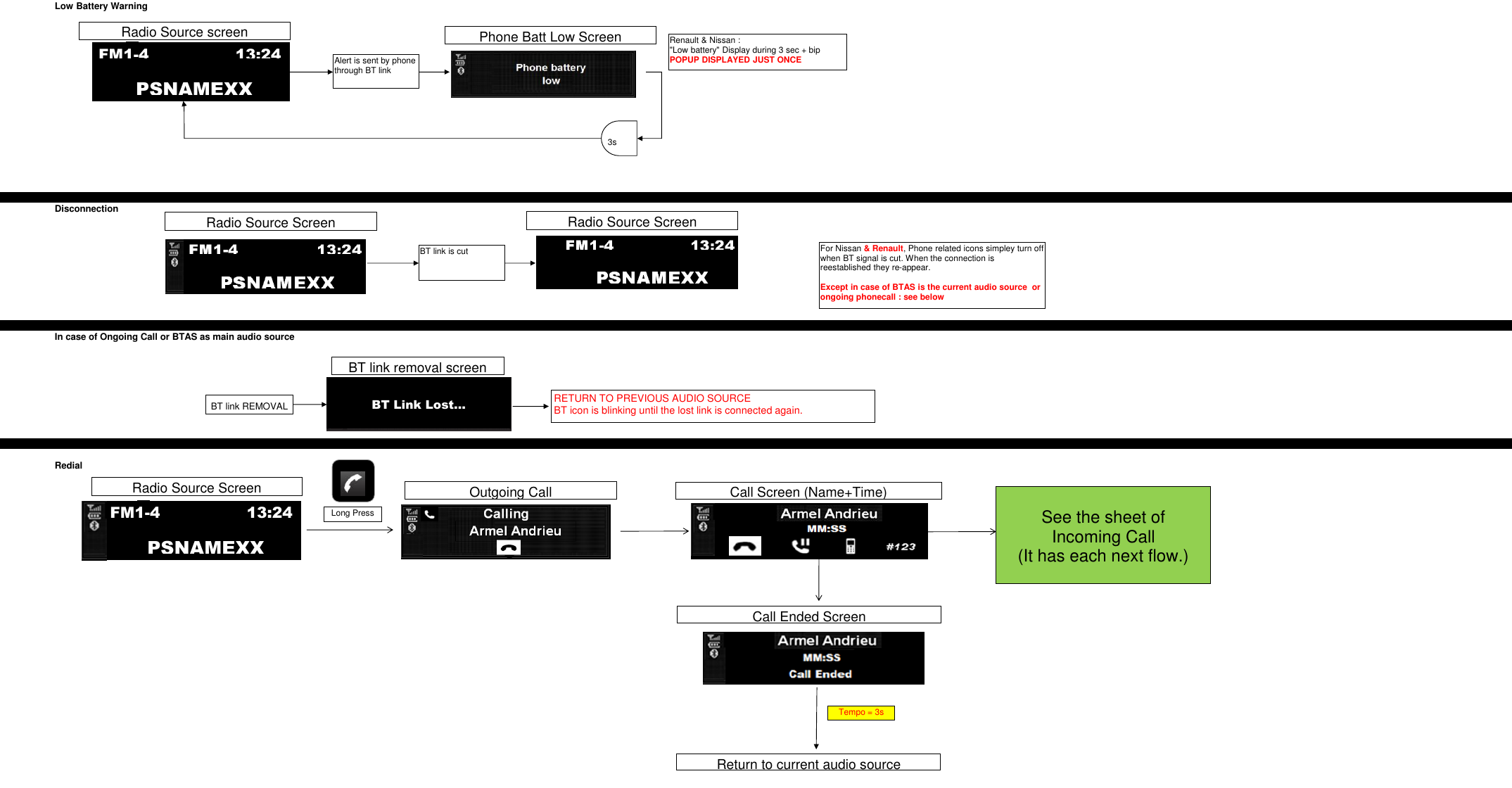 Low Battery WarningDisconnectionIn case of Ongoing Call or BTAS as main audio sourceRedialAlert is sent by phone through BT link3sRenault &amp; Nissan :&quot;Low battery&quot; Display during 3 sec + bipPOPUP DISPLAYED JUST ONCERadio Source screenPSNAMEXXFM1-413:24For Nissan &amp; Renault, Phone related icons simpley turn off when BT signal is cut. When the connection is reestablished they re-appear. Except in case of BTAS is the current audio source  or ongoing phonecall : see belowBT link is cutRadio Source ScreenRadio Source ScreenRadio Source ScreenPSNAMEXXFM1-413:24Long PressOutgoing CallBT link removal screenBT link REMOVALBT Link Lost...RETURN TO PREVIOUS AUDIO SOURCEBT icon is blinking until the lost link is connected again.Phone Batt Low ScreenCall Screen (Name+Time)See the sheet of Incoming Call(It has each next flow.)Call Ended Screen Return to current audio sourceTempo = 3s