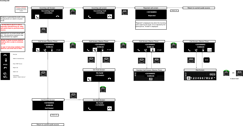 Incoming CallEnd CallSwitch to hanset/privacyEnter DTMF ScreenReject CallSwitch CallANDCall Indicator added to &quot;Switch Call icon&quot;TO SELECT DIGITRejected call screenSelected icon on screen shown with box - this should be inverted in final implementation by supplier.#123RENAULT &amp; NISSAN :Incoming Call screen overrides every current screenPUSH+33184053RejectedReturn to current audio sourceTempo = 3sPUSHPUSHHandset Call Screen (Name+Time)PUSHPUSHDial ScreenPUSHBACKPUSHDesign of those screens shall be made by HA in order to minimize cut off. In case of very long numbers, they shall be cutt at the end of them.- At the end of Call or if Call is manually rejected/hung up, radio will switch back to previous audio source.+33184053H:MM:SSIncoming call ScreenIncoming Call+33184053Incoming call screenIncoming Call+33184053Call Screen (Name+Time)+33184053H:MM:SSCall Screen (Name+Time)+33184053H:MM:SSCall Screen (Name+Time)+33184053H:MM:SSCall Screen (Name+Time)+33184053H:MM:SSOn Hold ScreenOn hold+33184053PUSHPUSHCall Ended Screen +33184053H:MM:SSCall EndedReturn to current audio sourceTempo = 3sOn Hold ScreenOn hold+33184053PUSHRingtone is generated by audio, even though phone is in silent or buzzer mode.&quot;Rejected&quot; is displayed only when the incoming call is reject by the audio. If it is rejected by the paired phone, &quot;Ended&quot; is displayed.