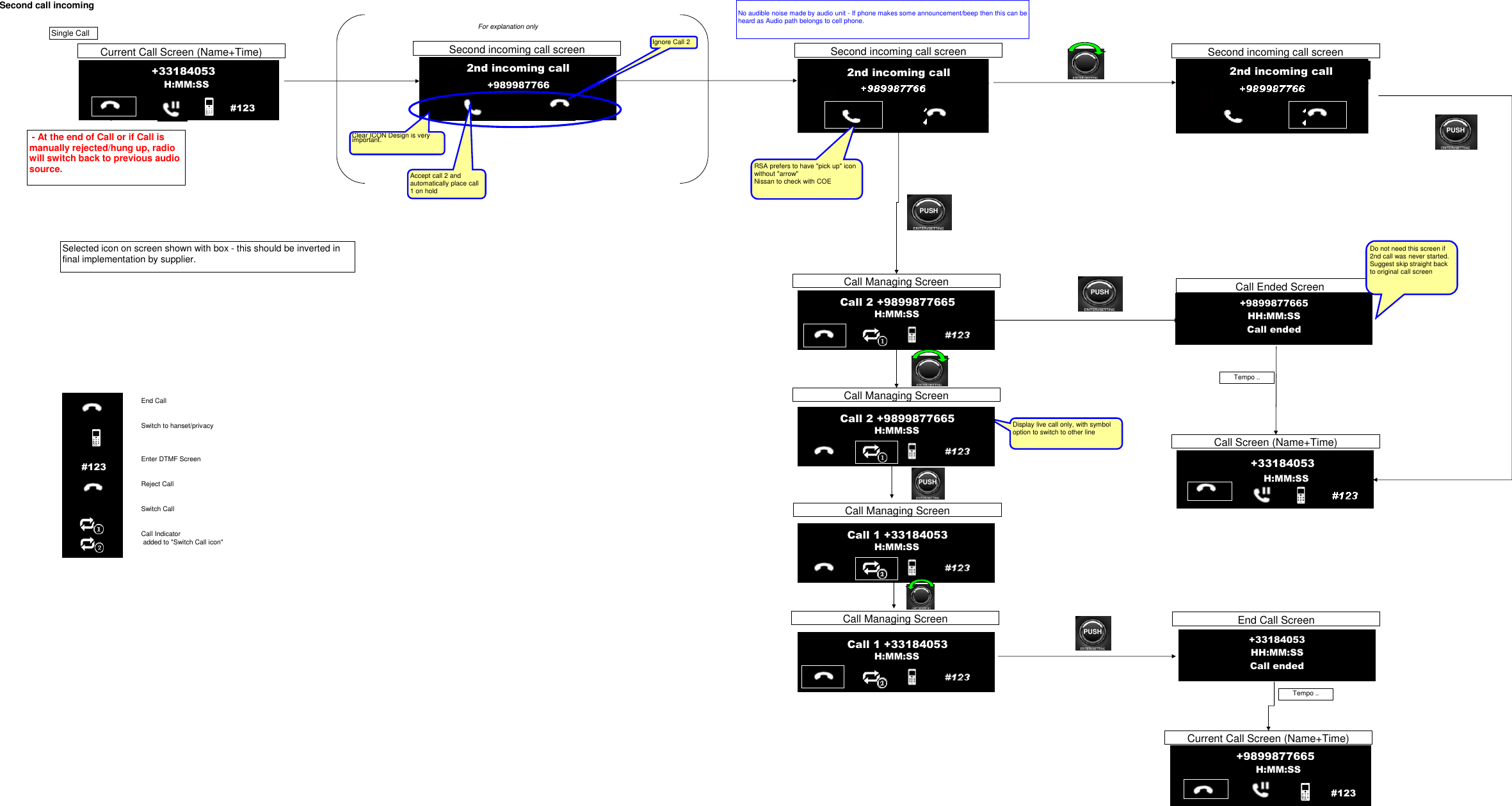 Second call incomingFor explanation onlyEnd CallSwitch to hanset/privacyEnter DTMF ScreenReject CallSwitch CallCall Indicator added to &quot;Switch Call icon&quot;Current Call Screen (Name+Time)+33184053#123H:MM:SSSecond incoming call screen2nd incoming call+989987766Second incoming call screenSecond incoming call screenPUSHPUSHCall Ended Screen Tempo ..Call Screen (Name+Time)+33184053H:MM:SSNo audible noise made by audio unit - If phone makes some announcement/beep then this can be heard as Audio path belongs to cell phone.  Do not need this screen if 2nd call was never started.Suggest skip straight back to original call screenPUSHPUSHClear ICON Design is very important.Display live call only, with symbol option to switch to other lineAccept call 2 and automatically place call 1 on holdIgnore Call 2Selected icon on screen shown with box - this should be inverted in final implementation by supplier.PUSHTempo ..+9899877665#123H:MM:SSSingle CallRSA prefers to have &quot;pick up&quot; icon without &quot;arrow&quot;Nissan to check with COEEnd Call Screen Current Call Screen (Name+Time)Call Managing ScreenCall Managing ScreenCall Managing ScreenCall Managing Screen- At the end of Call or if Call is manually rejected/hung up, radio will switch back to previous audio source.2nd incoming call2nd incoming call+33184053  HH:MM:SSCall ended+9899877665  HH:MM:SSCall ended#123H:MM:SSCall 2 +9899877665H:MM:SSCall 2 +9899877665H:MM:SSCall 1 +33184053H:MM:SSCall 1 +33184053