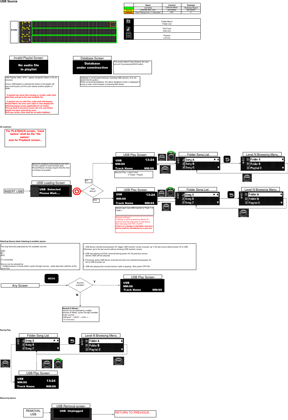 USB SourceDashedDashedOn insertionSelecting Source when listening to another sourceDuring PlayRemoving deviceFolder/AlbumFolder iconFile/TrackNote IconPlaylistsList iconSelected Item iconSee BelowSee BelowNow Playing Icon (1 character)icon►NameContentExampleList ItemsUSB list items &quot;Andrews Music&quot;Folder Song ListSong ASong BSong CLevel N Browsing MenuFolder AFolder BFolder CPUSHUSBTrack Name             MM:SS13:24PUSHUSB Play ScreenRenault &amp; Nissan:If device is same as previous device ID -resume from last play point. If new device then start play from TK1, FLDR1If there is a change in file/folder structure, device shall be considered as a new oneINSERT USBUSB Loading ScreenUSBTrack Name             MM:SS13:24USB Play ScreenFolder Song ListSong ASong BSong CLevel N Browsing MenuFolder AFolder BPlaylist APUSHDefault upon new USB insertion is Track 1 of Folder 1New device?NOUSBTrack Name             MM:SS13:24MM:SSUSB Play ScreenYESMEDIAAny ScreenSources available?YNMM:SSUSB Track Name             MM:SSUSB Play Screen MM:SSMM:SSUSB Playlists (M3U, WPL)  appear alongside folders in the list structure. Once a USB playlist is selected the tracks in the playlist will loop continuously until the user selects another playlist or folder. - If playlist has some files missing or invalid, radio shall skip those and go to the next available file.-If playlist has no valid files, radio shall still display Playlist Name, but once user select it, then display the following popup screen (applicable for all media).Then go back to previous screen (the one, just before playlist has been selected by user).Until user action, there shall be no audio feedback. PUSHPUSHLevel N Browsing MenuFolder AFolder BPlaylist AFolder Song ListSong ASong BSong CPUSHPUSHThis loop becomes populated by the available sources:USB*, BT*, AUX (*if connected)Source can be selected by: - multiple presses of Media button cycles through sources,  audio play back switches at the same time.1. USB device inserted during power off: trigger USB insertion screen at power up, if the last source before power off is USB.Otherwise, go to the last source without showing USB insertion screen.2. USB was playing and then removed during power off: the previous source (before USB) will be selected.3. Previously active USB device removed and new one inserted during power off: Go to USB at power up4. USB was playing then turned inactive (radio is playing): after power OFF/ON, No audio file in playlistInvalid Playlist ScreenUSB Removal screenREMOVAL USBUSB  Unplugged RETURN TO PREVIOUS ICONSMaximum Reading Period shall be less than 10 secs, based on Source/Audio spec.Renault/Nissan strongly require that this time is shortest as possiblePUSHPUSHPUSHDatabaseunder constructionDatabase ScreenThis scrren doesn&apos;t have timeout, but user can exit it by pressing BACK button.For PLAYBACK screen, &quot;track names&quot; shall be the &quot;file names&quot;.Just for Playback screen...USB  DetectedPlease Wait….Resume Play : Latest Track in Folder / PlaylistRenault &amp; Nissan :Source can be selected by multiple presses of Media, cycles through available audio sources :  USB/ipod*-&gt; BTAS*-&gt; AUX -&gt; ...(*if connected )Database is constructed whenever inserting USB memory. (It is not stored into the audio.)While constructing database, the above database screen is displayed if trying to enter music browser or pressing MIX button.