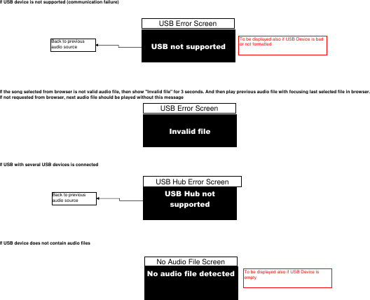 If USB device is not supported (communication failure)If the song selected from browser is not valid audio file, then show &quot;Invalid file&quot; for 3 seconds. And then play previous audio file with focusing last selected file in browser.If not requested from browser, next audio file should be played without this messageIf USB with several USB devices is connectedIf USB device does not contain audio filesUSB not supportedUSB Error ScreenBack to previous audio sourceNo audio file detectedNo Audio File ScreenTo be displayed also if USB Device is bad or not formattedTo be displayed also if USB Device is emptyInvalid fileUSB Error ScreenUSB Hub not supportedUSB Hub Error ScreenBack to previous audio source