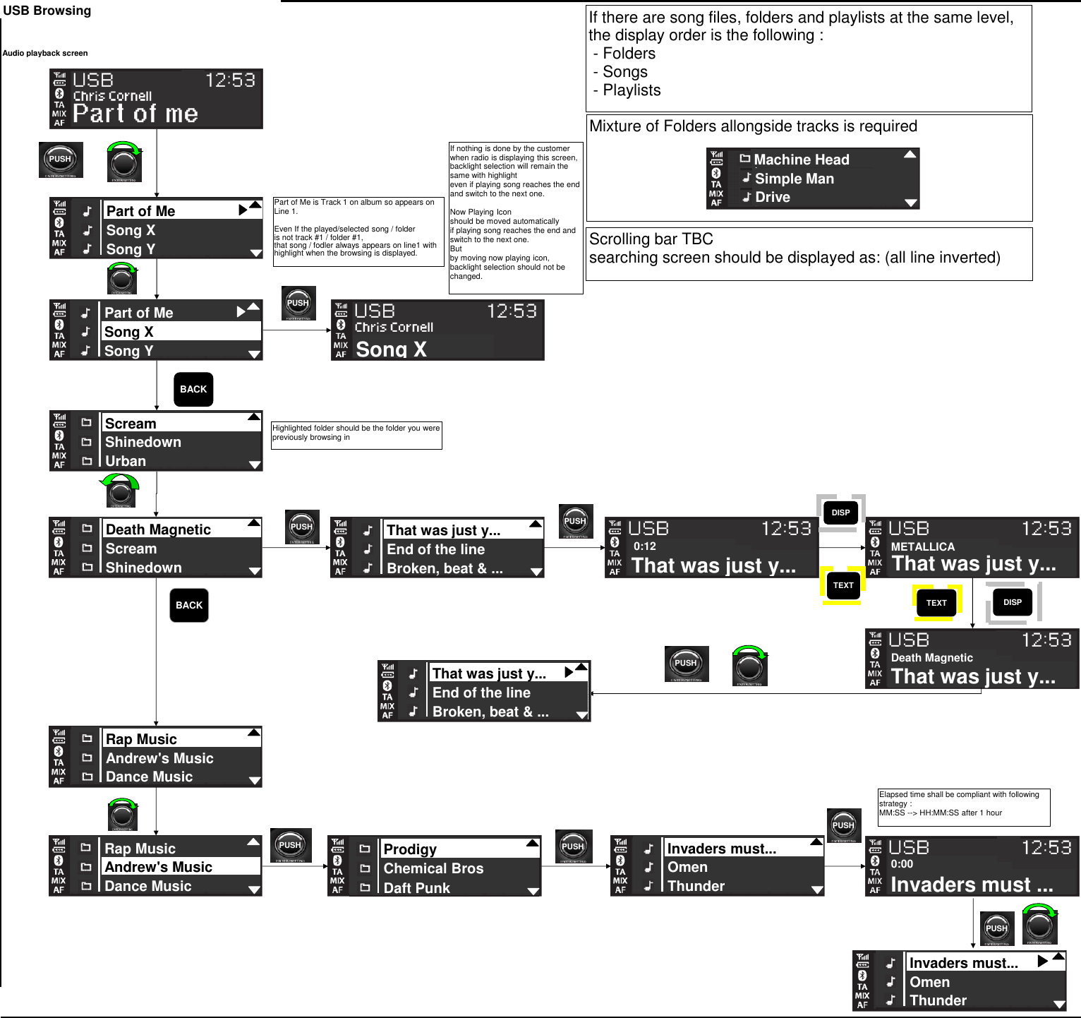USB BrowsingAudio playback screenPUSHSong XBACKDeath MagneticScreamShinedownPUSHPUSHThat was just y...0:12That was just y...BACKRap MusicAndrew&apos;s MusicDance MusicProdigyChemical BrosDaft PunkPUSHRap MusicAndrew&apos;s MusicDance Music0:00Invaders must ...PUSHPart of Me is Track 1 on album so appears on Line 1.Even If the played/selected song / folder is not track #1 / folder #1,that song / fodler always appears on line1 with highlight when the browsing is displayed. Song XPart of MeSong YDeath MagneticScreamShinedownThat was just...End of the lineBroken, beat &amp;..Invaders must...OmenThunderMixture of Folders allongside tracks is requiredMachine HeadSimple ManDriveHighlighted folder should be the folder you were previously browsing inPUSHScrolling bar TBCsearching screen should be displayed as: (all line inverted)TEXTIf nothing is done by the customer when radio is displaying this screen, backlight selection will remain the same with highlight even if playing song reaches the end and switch to the next one.Now Playing Iconshould be moved automaticallyif playing song reaches the end andswitch to the next one.But by moving now playing icon,backlight selection should not be changed.Elapsed time shall be compliant with following strategy :MM:SS --&gt; HH:MM:SS after 1 hourDISPIf there are song files, folders and playlists at the same level, the display order is the following : - Folders- Songs- PlaylistsPUSHPUSHPart of MeSong XSong YPart of MeSong XSong YScreamShinedownUrbanDeath MagneticScreamShinedownRap MusicAndrew&apos;s MusicDance MusicRap MusicAndrew&apos;s MusicDance MusicProdigyChemical BrosDaft PunkInvaders must...OmenThunderInvaders must...OmenThunderPUSHDISPTEXTThat was just y...End of the lineBroken, beat &amp; ...METALLICAThat was just y...End of the lineBroken, beat &amp; ...That was just y...Death Magnetic