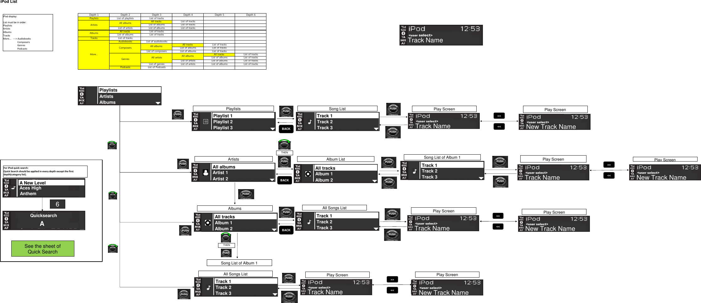 List of PodcastsGenresAll artistsAll albums All tracks List of tracksList of albumsList of tracksList of tracksPodcastsList of tracksList of genresList of artistsList of albumsList of tracksMore…AudiobooksList of audiobooksComposersAll albums All tracks List of tracksList of albumsList of composersList of albumsList of tracksList of artistsList of albumsList of albumsList of tracksAlbumsAll tracks List of tracksList of albumsList of tracksArtistsList of albumsList of tracksAll tracks List of tracksDepth 6PlaylistsList of playlistsList of tracksDepth 1Depth 2Depth 3Depth 4Depth 5iPod ListAll albumsList of artistsTracksList of tracksPUSHPlaylistsSong ListPlay ScreenPUSHPUSHBACKPlay Screen&lt;&lt;&gt;&gt;AlbumsAll Songs ListPlay ScreenPUSHPUSHBACKPlay Screen&lt;&lt;&gt;&gt;All Songs ListPlay ScreenPUSHPlay Screen&lt;&lt;&gt;&gt;ArtistsAlbum ListSong List of Album 1Play ScreenPUSHPUSHPUSHBACKPlay Screen&lt;&lt;&gt;&gt;PUSHFor iPod quick search:Quick Search should be applied in every depth except the first depth(category list).iPod display:List must be in order:PlaylistsArtistsAlbumsTracksMore...   ---&gt; AudiobooksComposersGenresPodcastsPUSHPUSHPUSHPlaylist 1Playlist 2Playlist 3Track 1Track 2Track 3Track 1Track 2Track 3All AlbumsArtist 1Artist 2Album 1Album 2Album 3Track 1Track 2Track 3All SongsAlbum 1Album 2Track 1Track 2Track 3Track Name&lt;user select&gt;Track Name&lt;user select&gt;New Track Name&lt;user select&gt;Track Name&lt;user select&gt;New Track Name&lt;user select&gt;Track Name&lt;user select&gt;New Track Name&lt;user select&gt;Track Name&lt;user select&gt;New Track Name&lt;user select&gt;PUSHPlaylists ArtistAlbumTHENPUSHSong List of Album 1PUSHTHENPlaylistsArtistsAlbumsPlaylist 1Playlist 2Playlist 3Track 1Track 2Track 3All albumsArtist 1Artist 2All tracks Album 1Album 2Track 1 Track 2Track 3All tracksAlbum 1Album 2Track 1 Track 2Track 3Track 1 Track 2Track 3AnthemQuicksearch6AAces HighA New LevelSee the sheet of Quick SearchPUSHPUSHPUSH