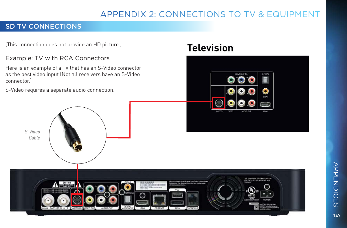 147(This connection does not provide an HD picture.)Example: TV with RCA ConnectorsHere is an example of a TV that has an S-Video connector as the best video input (Not all receivers have an S-Video connector.)S-Video requires a separate audio connection.SD TV CONNECTIONSS-Video CableAPPENDIX 2: CONNECTIONS TO TV &amp; EQUIPMENTAPPENDICES
