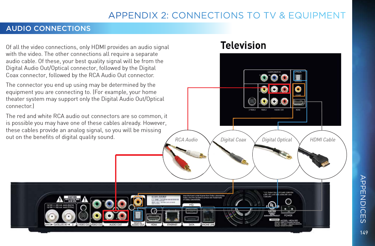 149Of all the video connections, only HDMI provides an audio signal with the video. The other connections all require a separate audio cable. Of these, your best quality signal will be from the Digital Audio Out/Optical connector, followed by the Digital Coax connector, followed by the RCA Audio Out connector. The connector you end up using may be determined by the equipment you are connecting to. (For example, your home theater system may support only the Digital Audio Out/Optical connector.)The red and white RCA audio out connectors are so common, it is possible you may have one of these cables already. However, these cables provide an analog signal, so you will be missing out on the beneﬁts of digital quality sound.AUDIO CONNECTIONSRCA Audio Digital Coax Digital Optical HDMI CableAPPENDIX 2: CONNECTIONS TO TV &amp; EQUIPMENTAPPENDICES