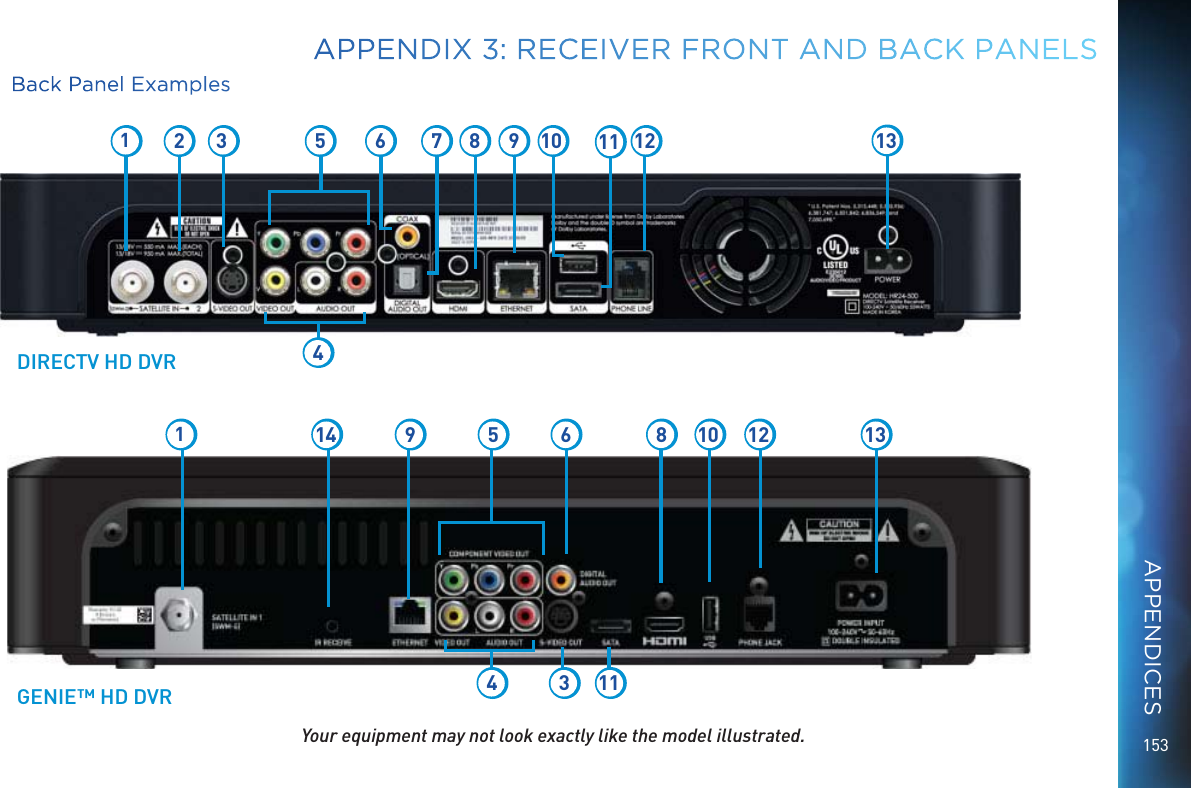 153Back Panel ExamplesYour equipment may not look exactly like the model illustrated.GENIE™ HD DVRDIRECTV HD DVR135 6 89 101112 1314412 3 6 7 8 9 10 11 12 1354APPENDIX 3: RECEIVER FRONT AND BACK PANELSAPPENDICES