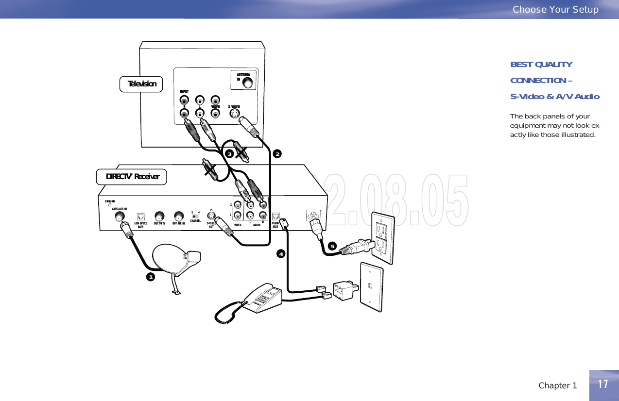 17Chapter 1Choose Your Setup173 2TelevisionDIRECTV®Receiver154BEST QUALITYCONNECTION –S-Video &amp; A/V AudioThebackpanelsofyourequipment may not look ex-actly like those illustrated.